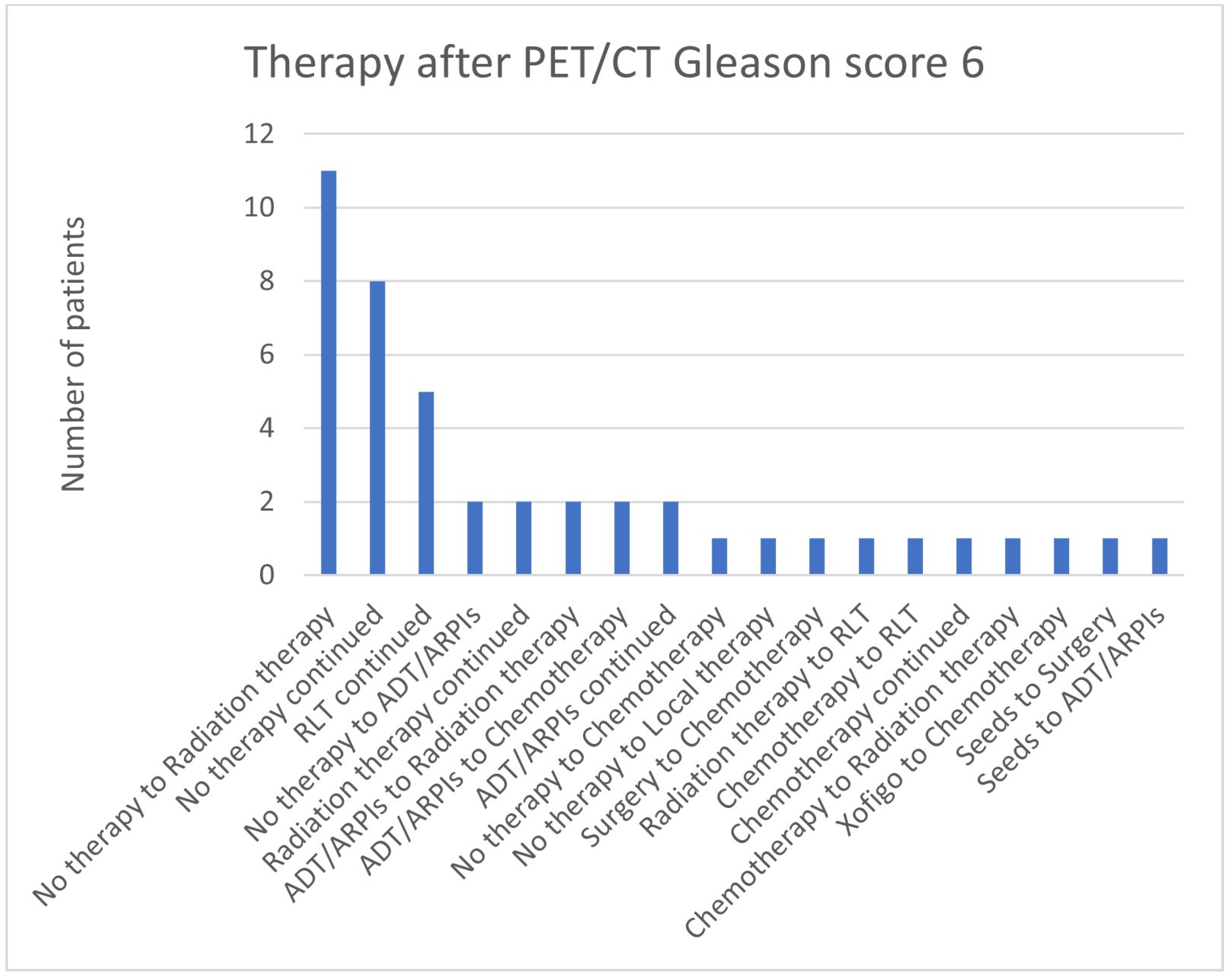 Cancers 17 01944 g011 Cancers 17 01944 g011