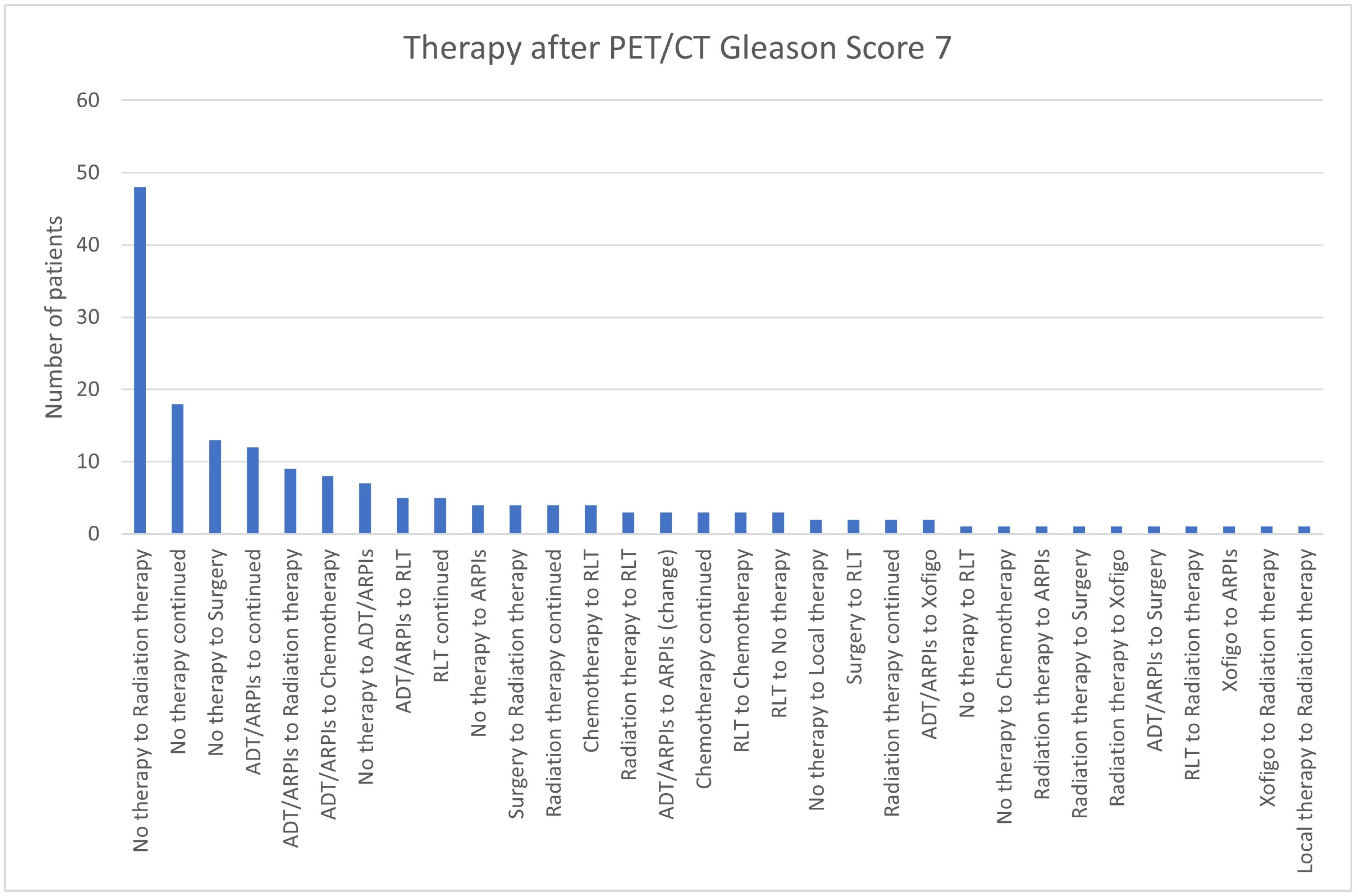 Cancers 17 01944 g012 Cancers 17 01944 g012