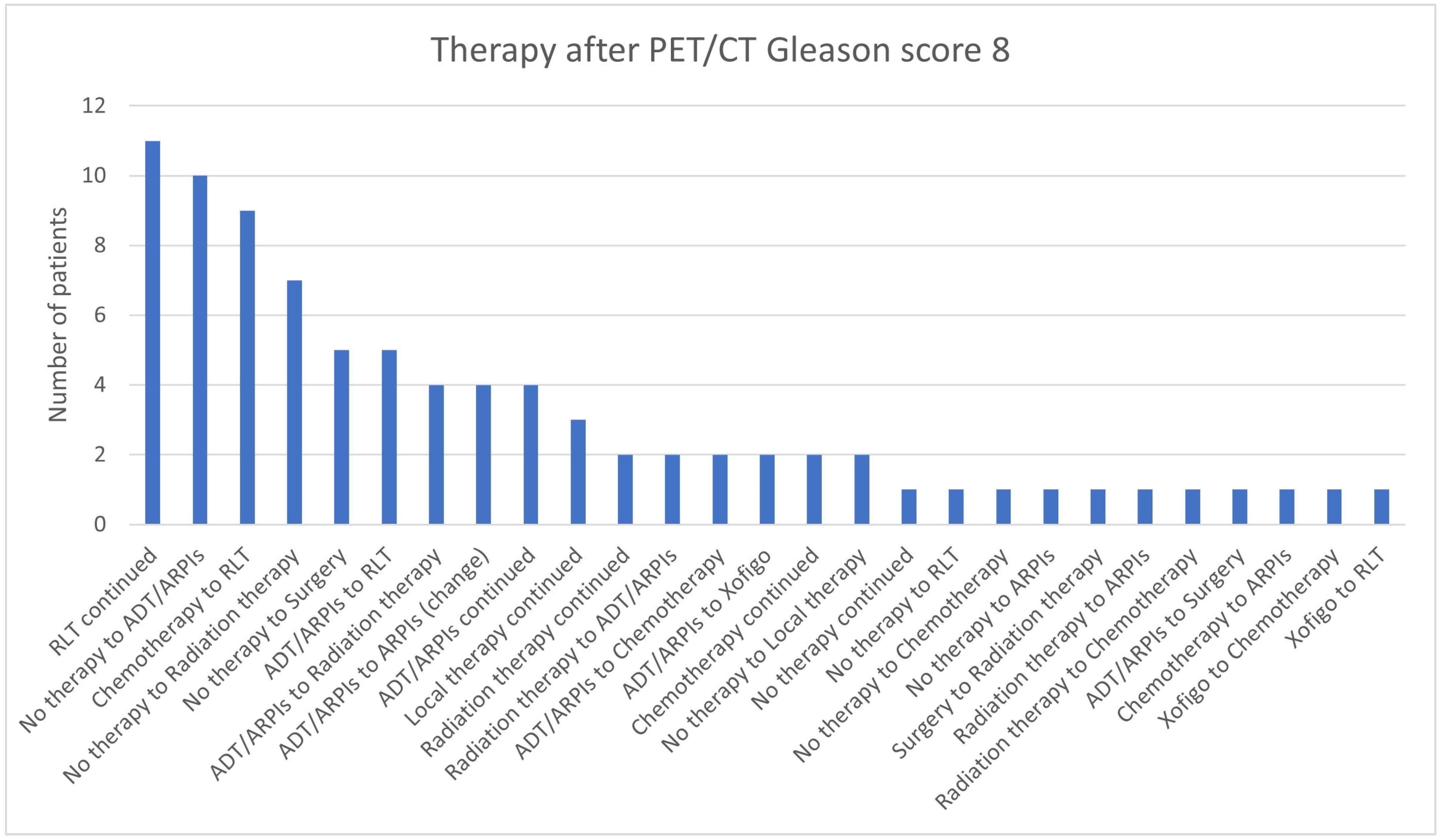 Cancers 17 01944 g013 Cancers 17 01944 g013