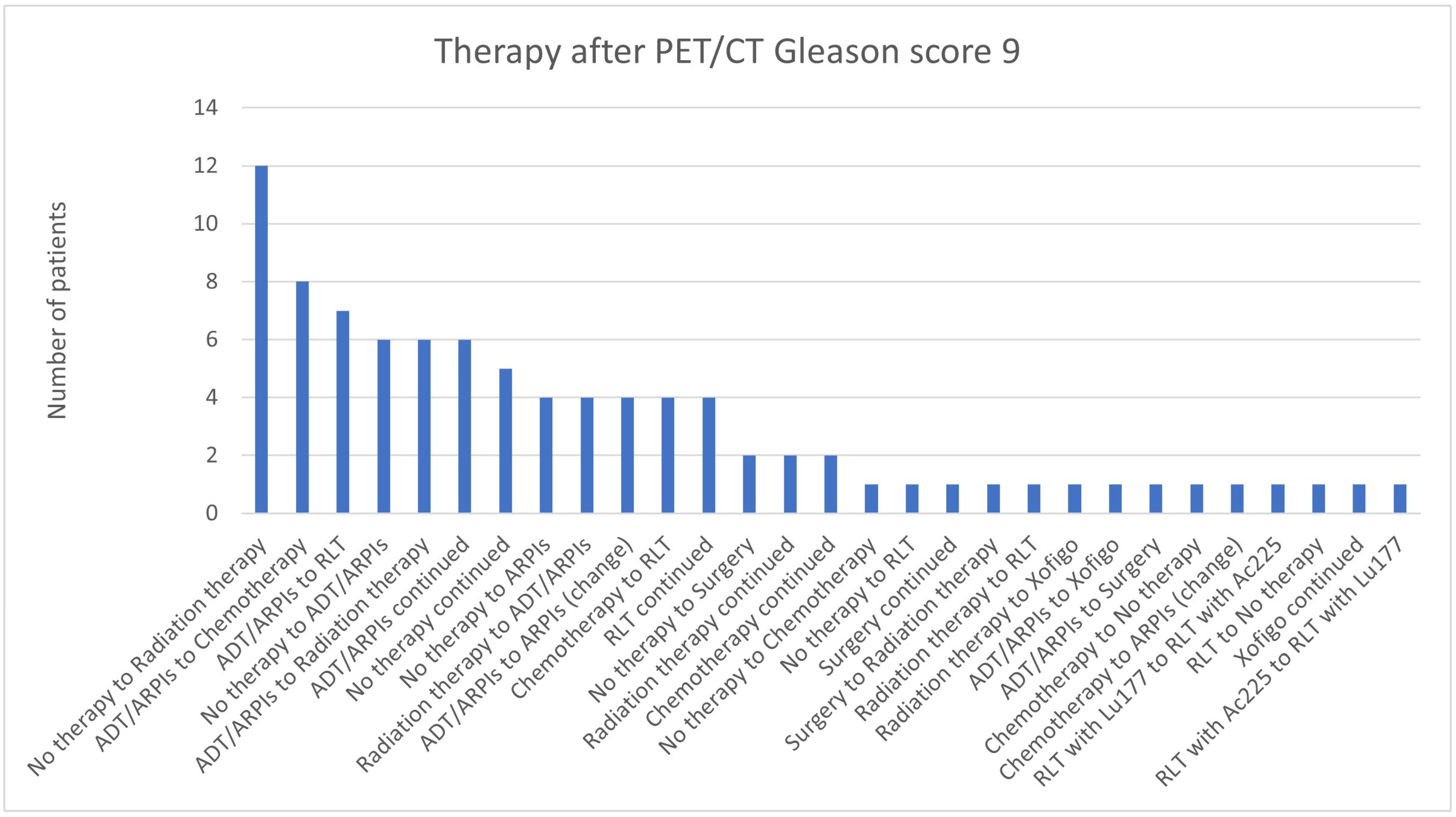 Cancers 17 01944 g014 Cancers 17 01944 g014