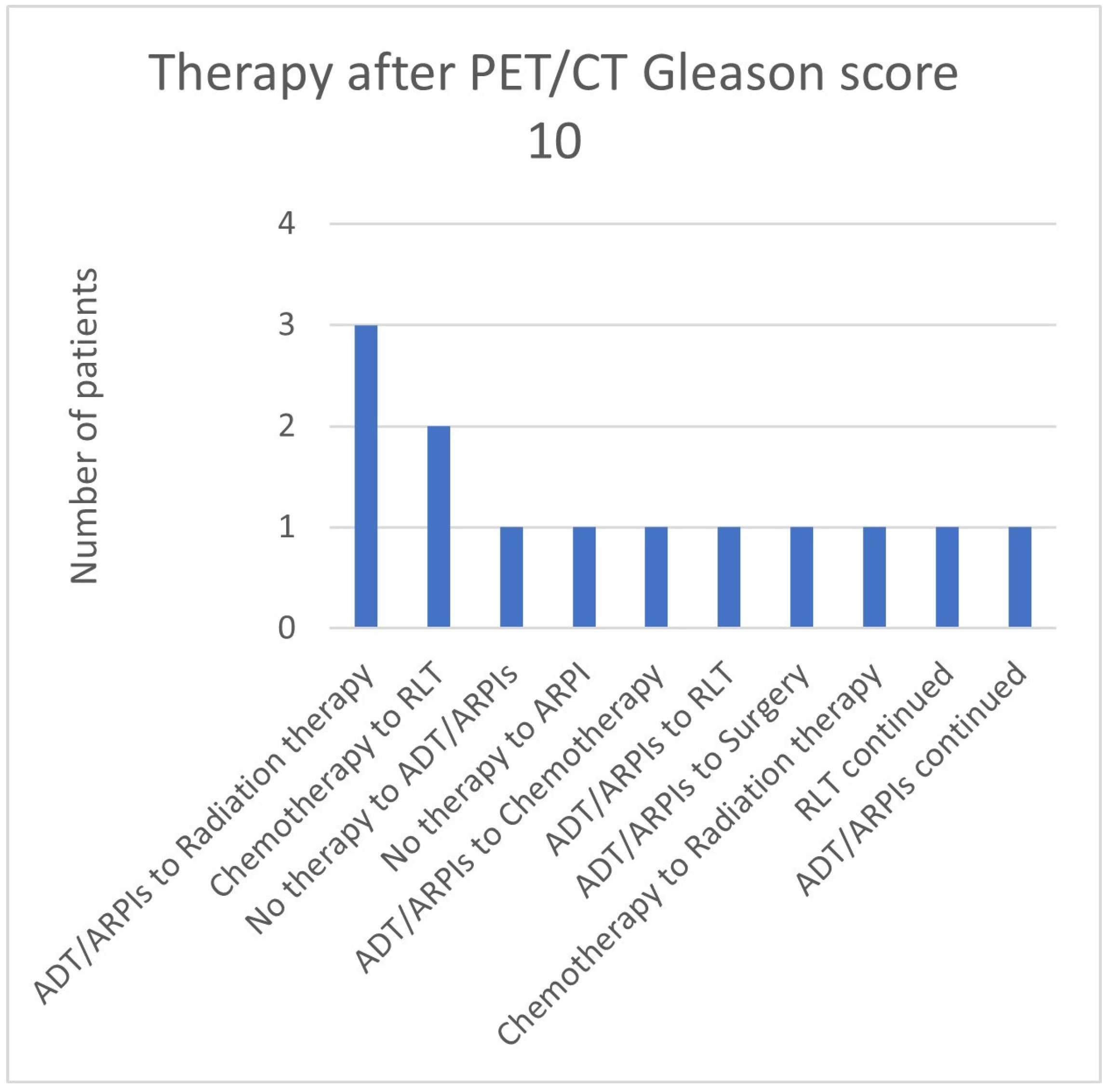 Cancers 17 01944 g015 Cancers 17 01944 g015