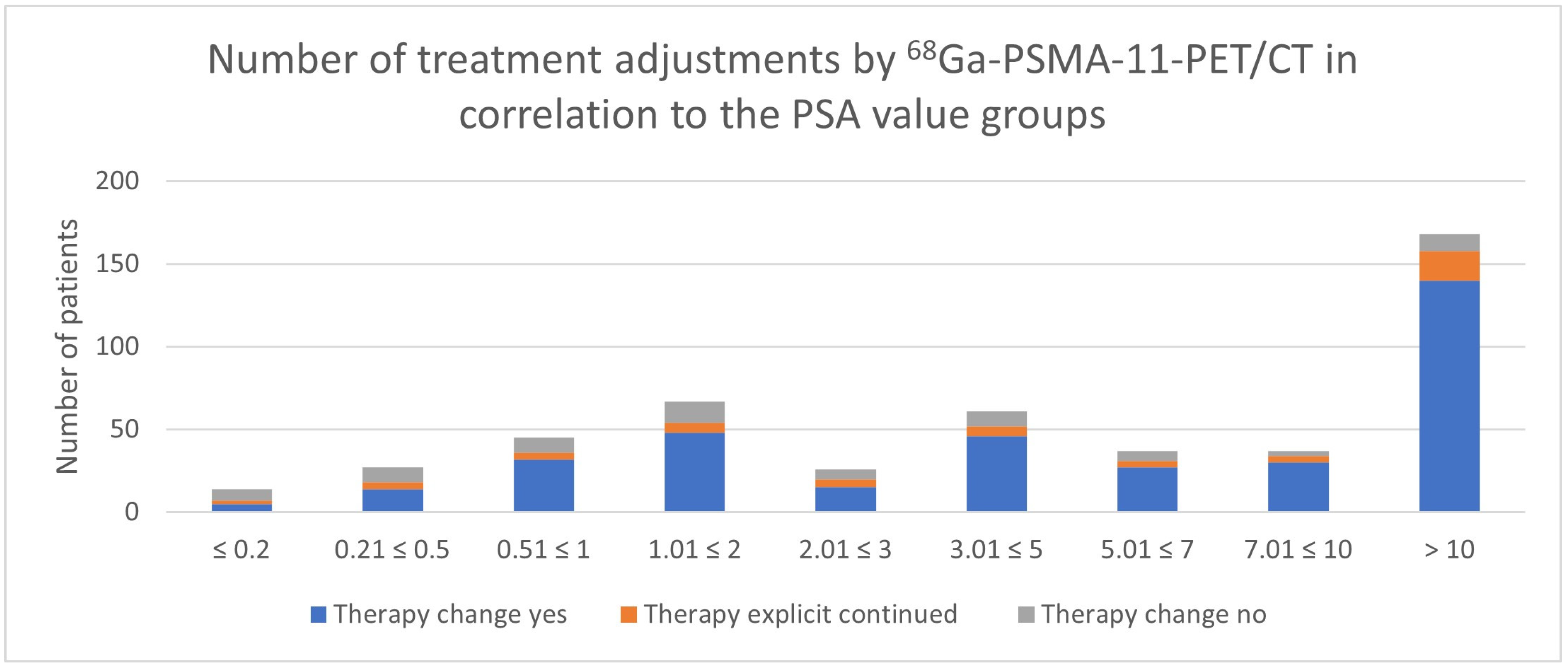 Cancers 17 01944 g016 Cancers 17 01944 g016