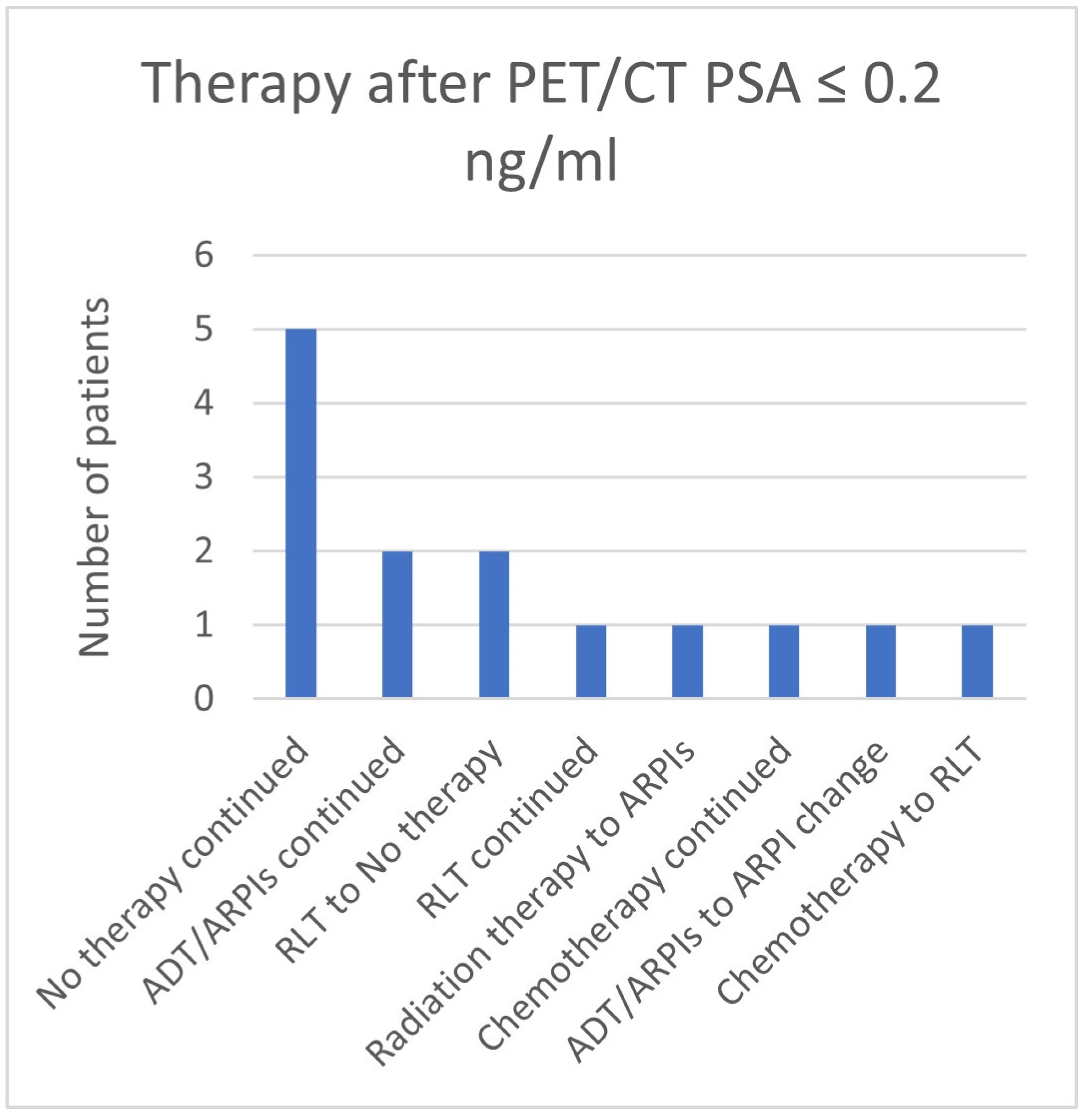 Cancers 17 01944 g018 Cancers 17 01944 g018