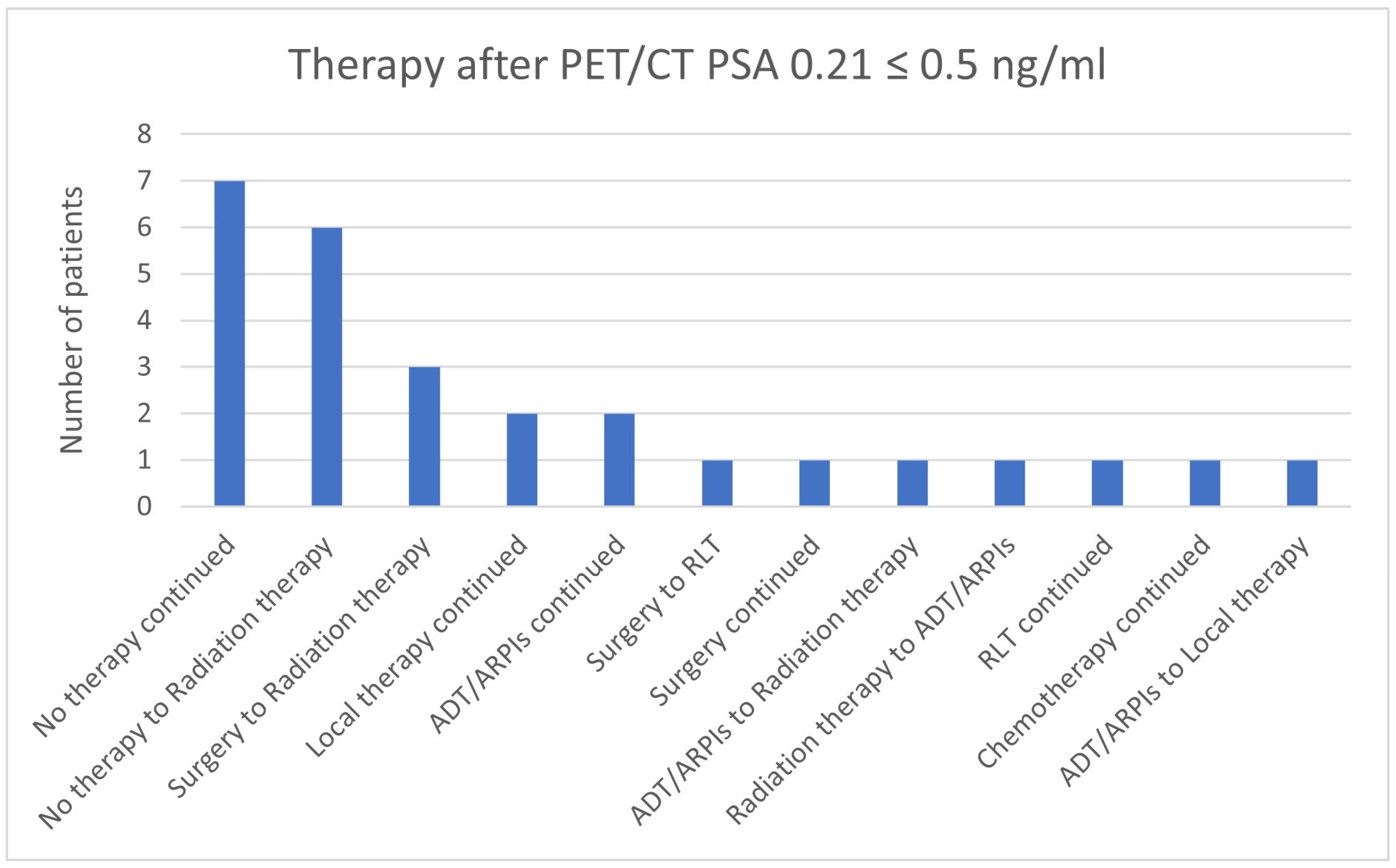 Cancers 17 01944 g019 Cancers 17 01944 g019