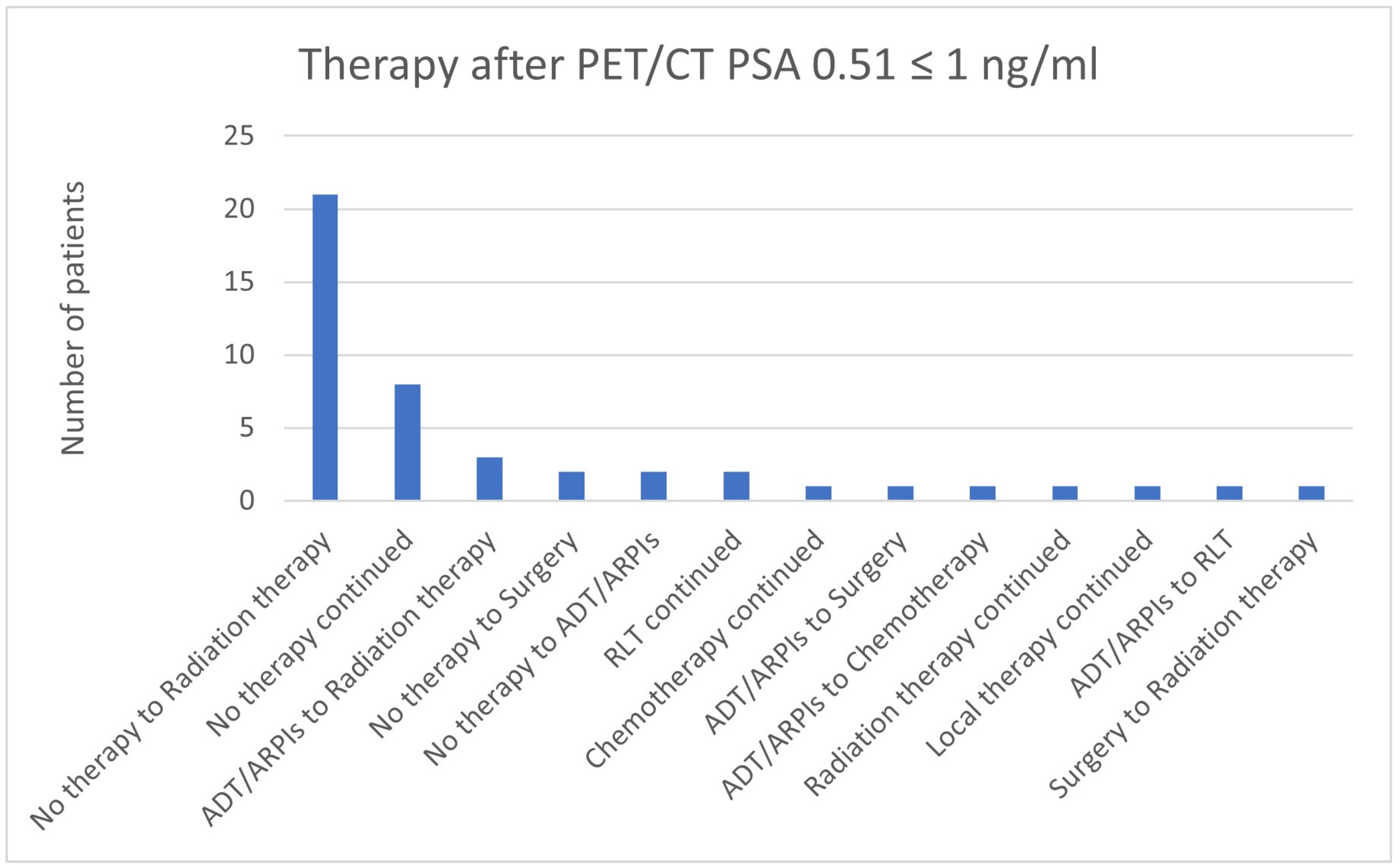 Cancers 17 01944 g020 Cancers 17 01944 g020