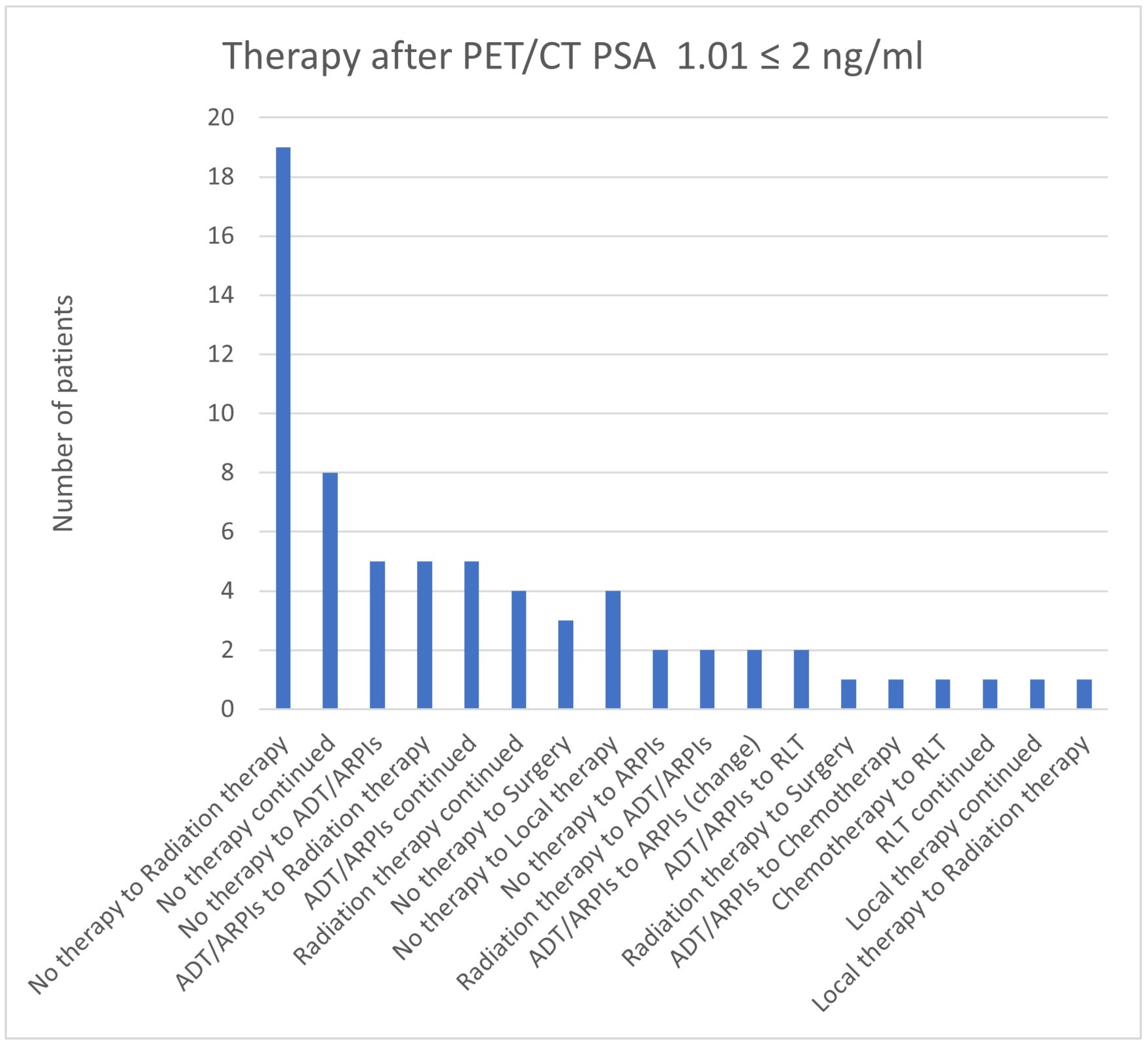 Cancers 17 01944 g021 Cancers 17 01944 g021