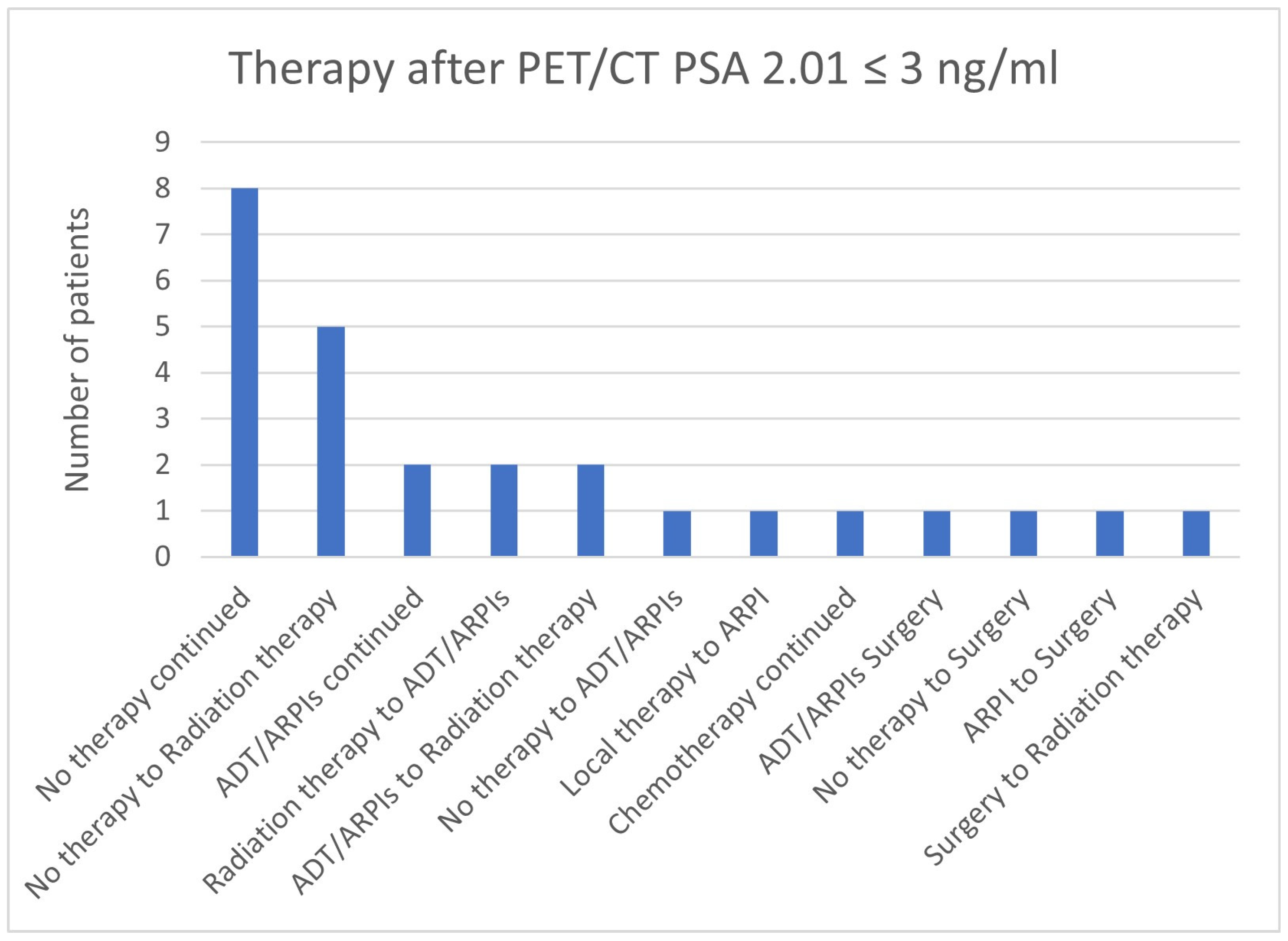 Cancers 17 01944 g022 Cancers 17 01944 g022
