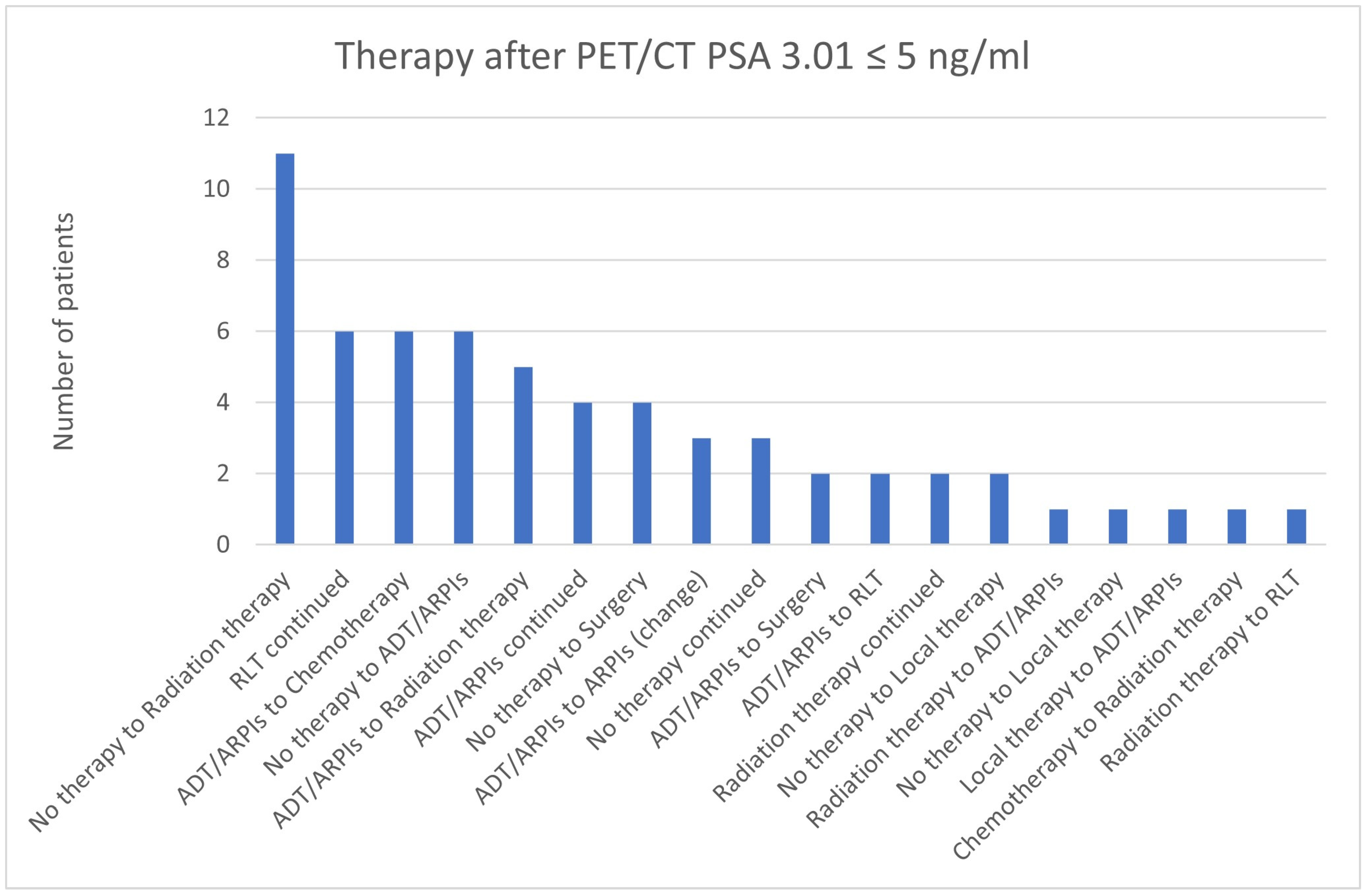 Cancers 17 01944 g023 Cancers 17 01944 g023