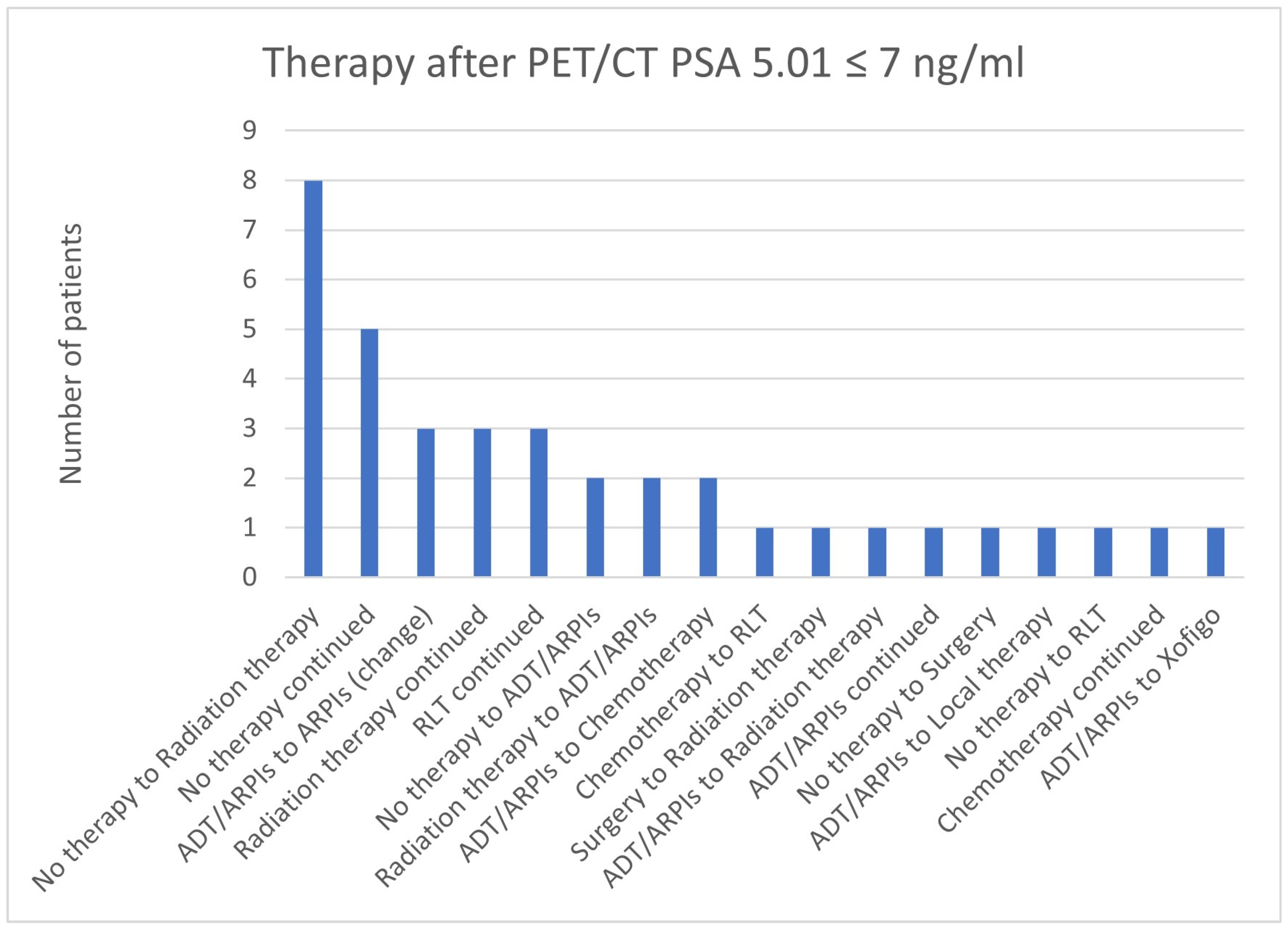 Cancers 17 01944 g024 Cancers 17 01944 g024