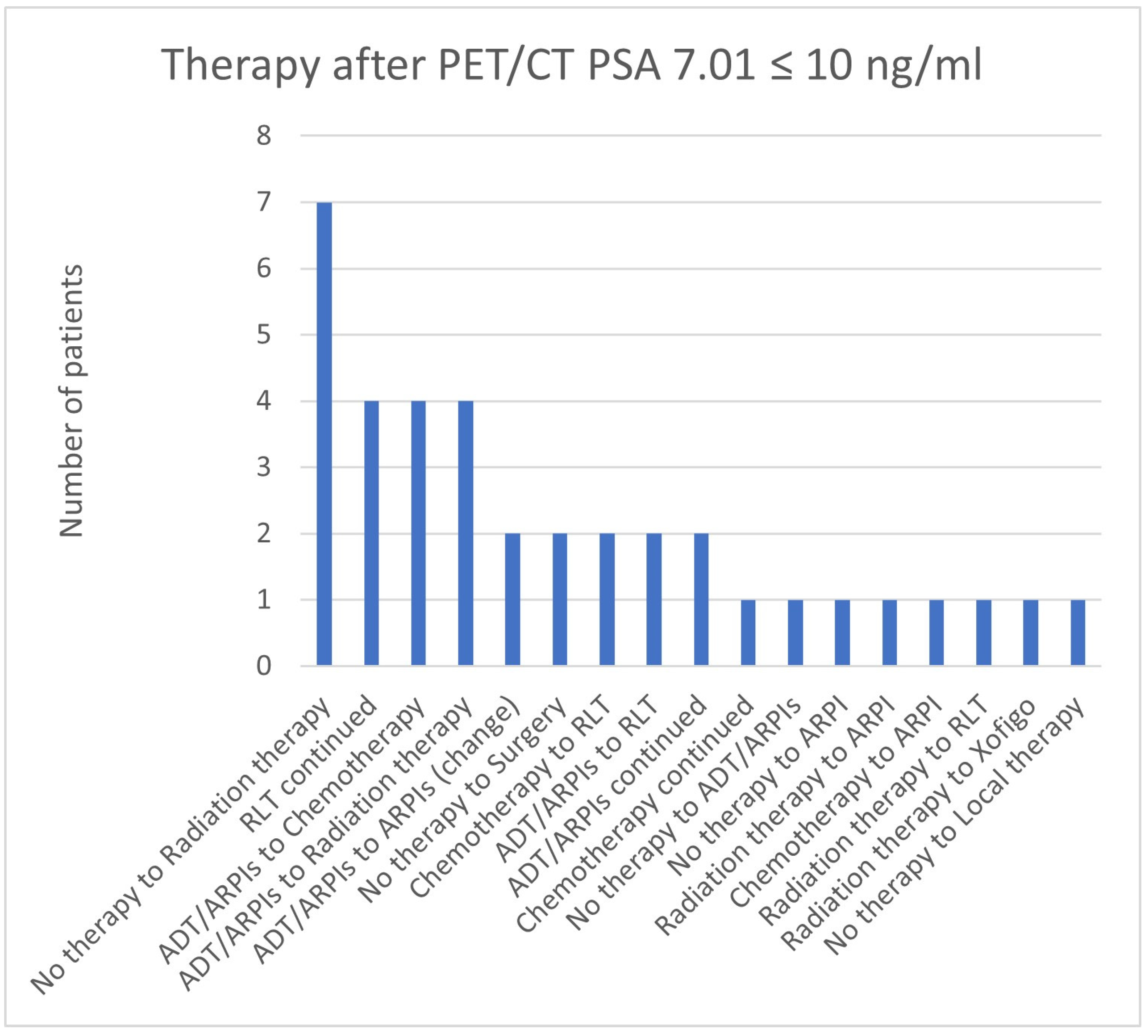 Cancers 17 01944 g025 Cancers 17 01944 g025