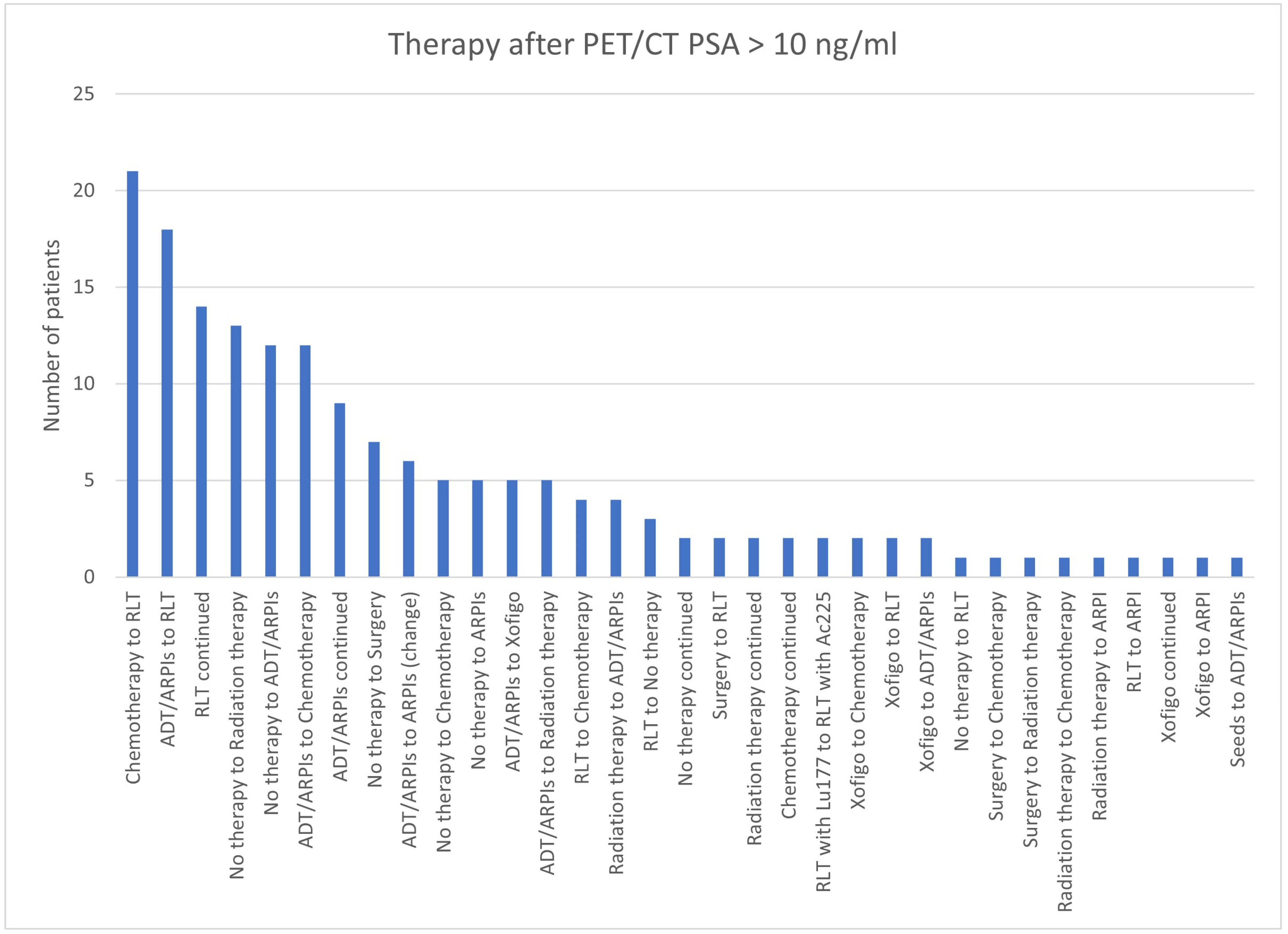Cancers 17 01944 g026 Cancers 17 01944 g026