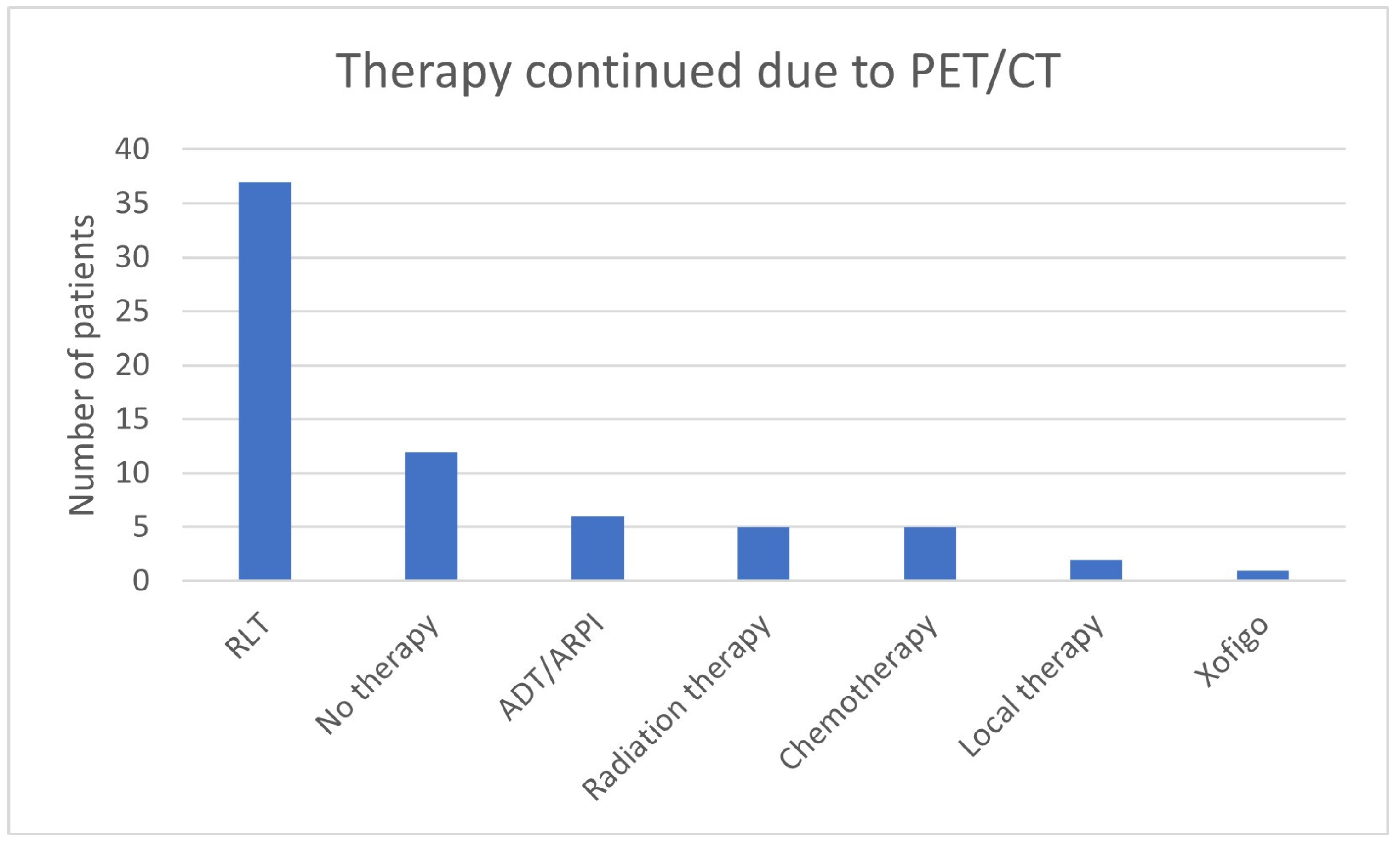 Cancers 17 01944 g027 Cancers 17 01944 g027