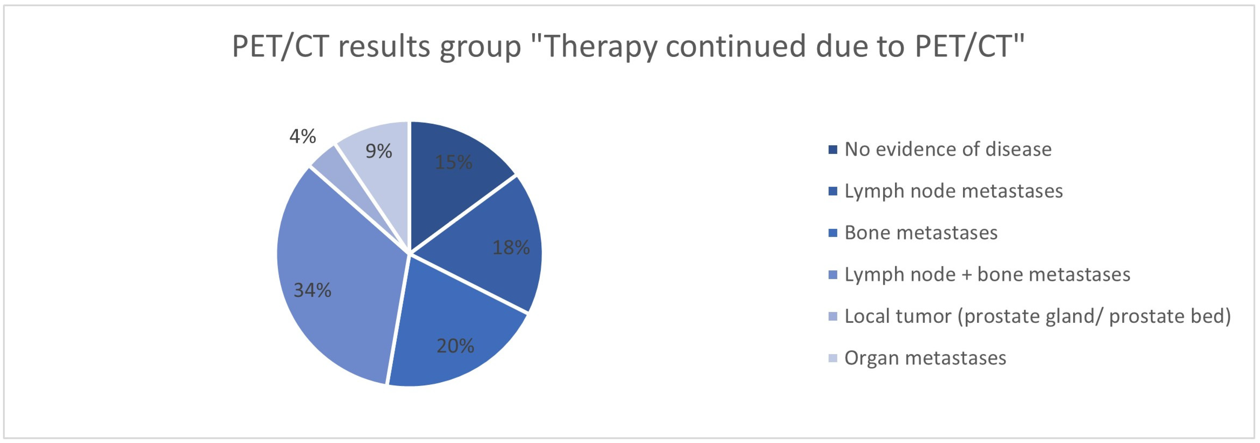 Cancers 17 01944 g028 Cancers 17 01944 g028