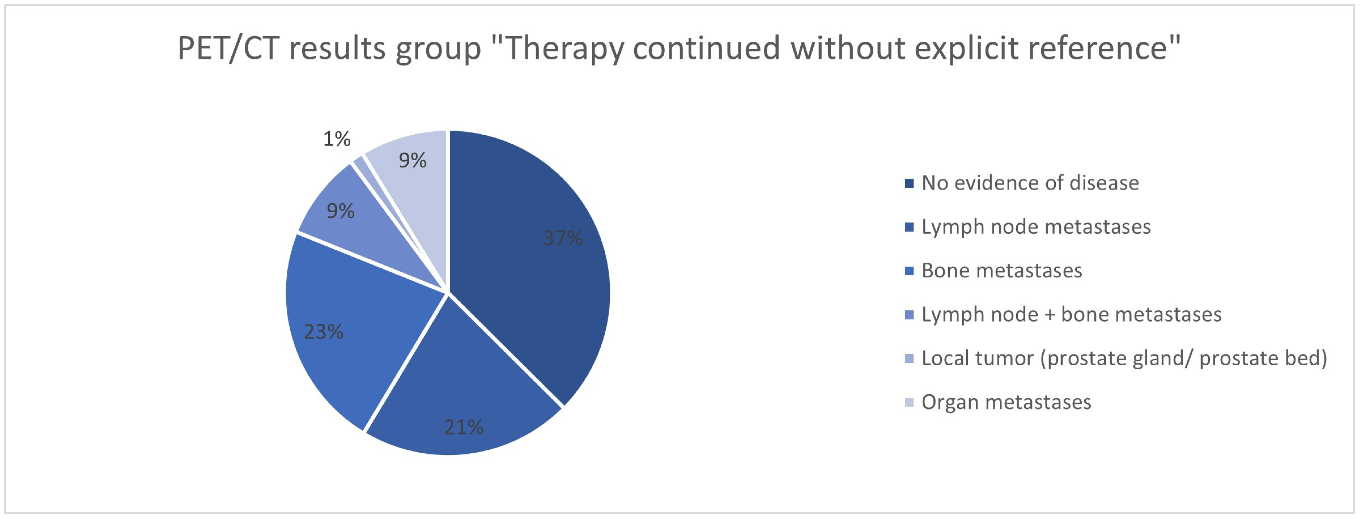 Cancers 17 01944 g030 Cancers 17 01944 g030