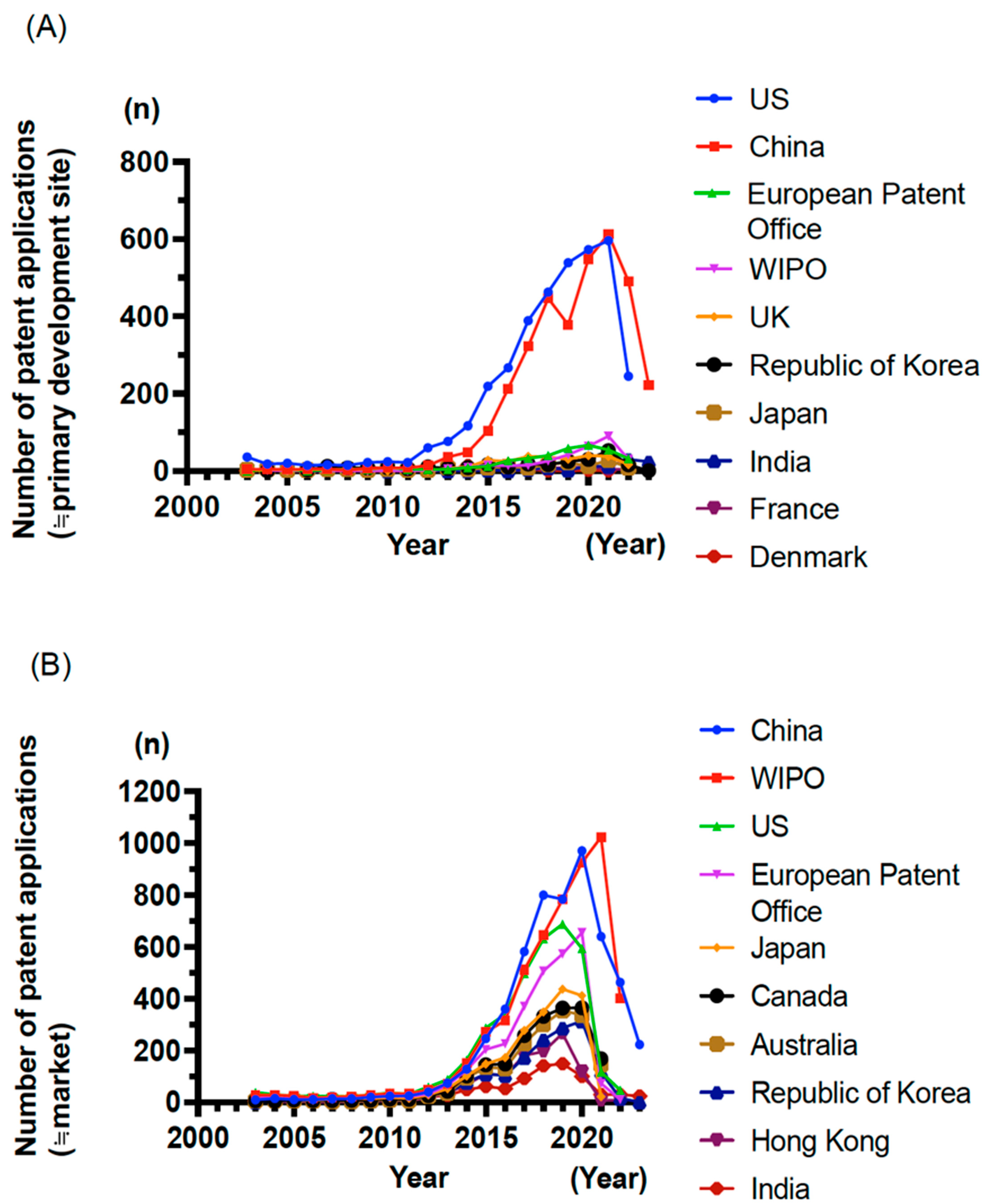 Cancers 17 01945 g002