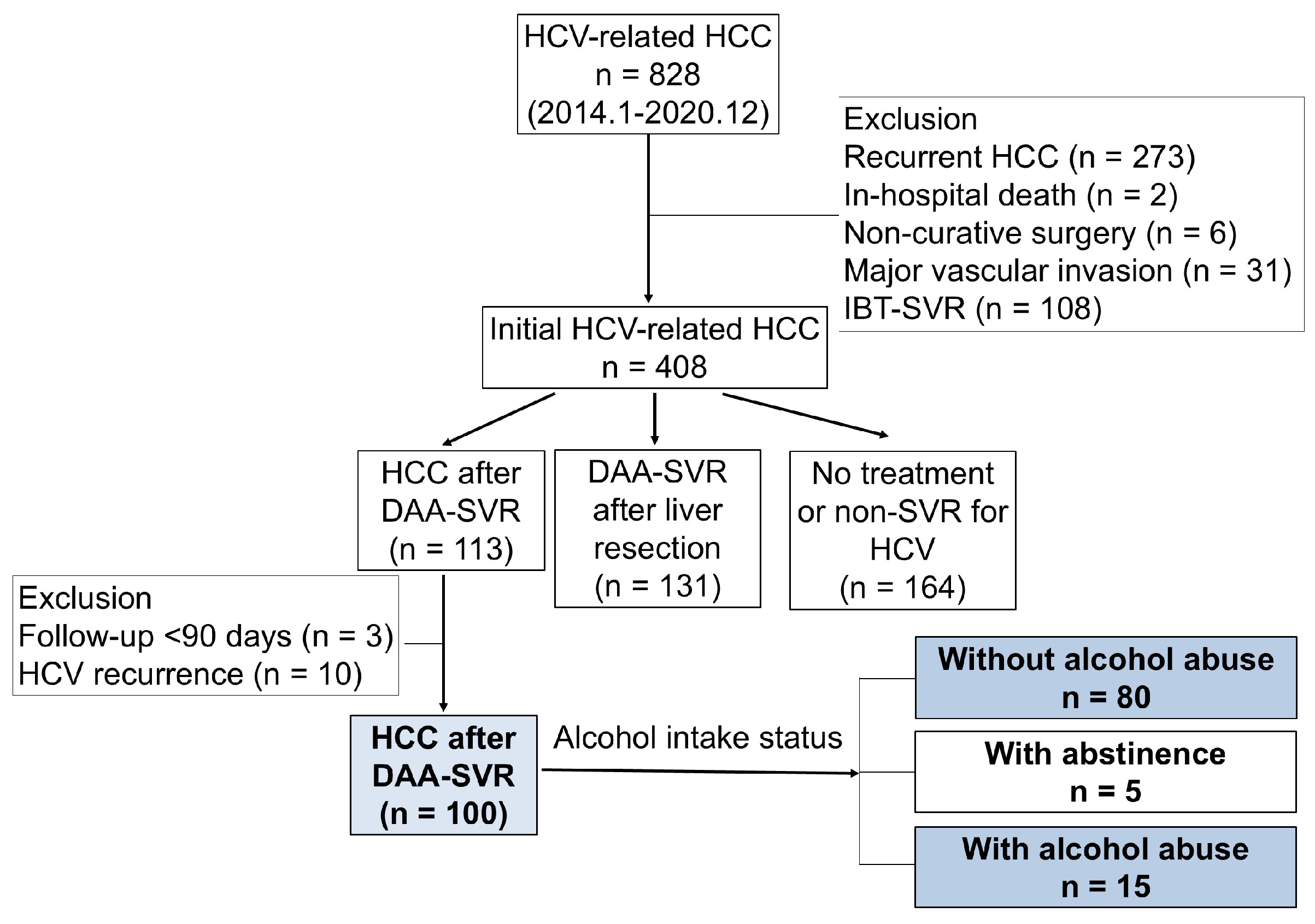 Cancers 17 01946 g001
