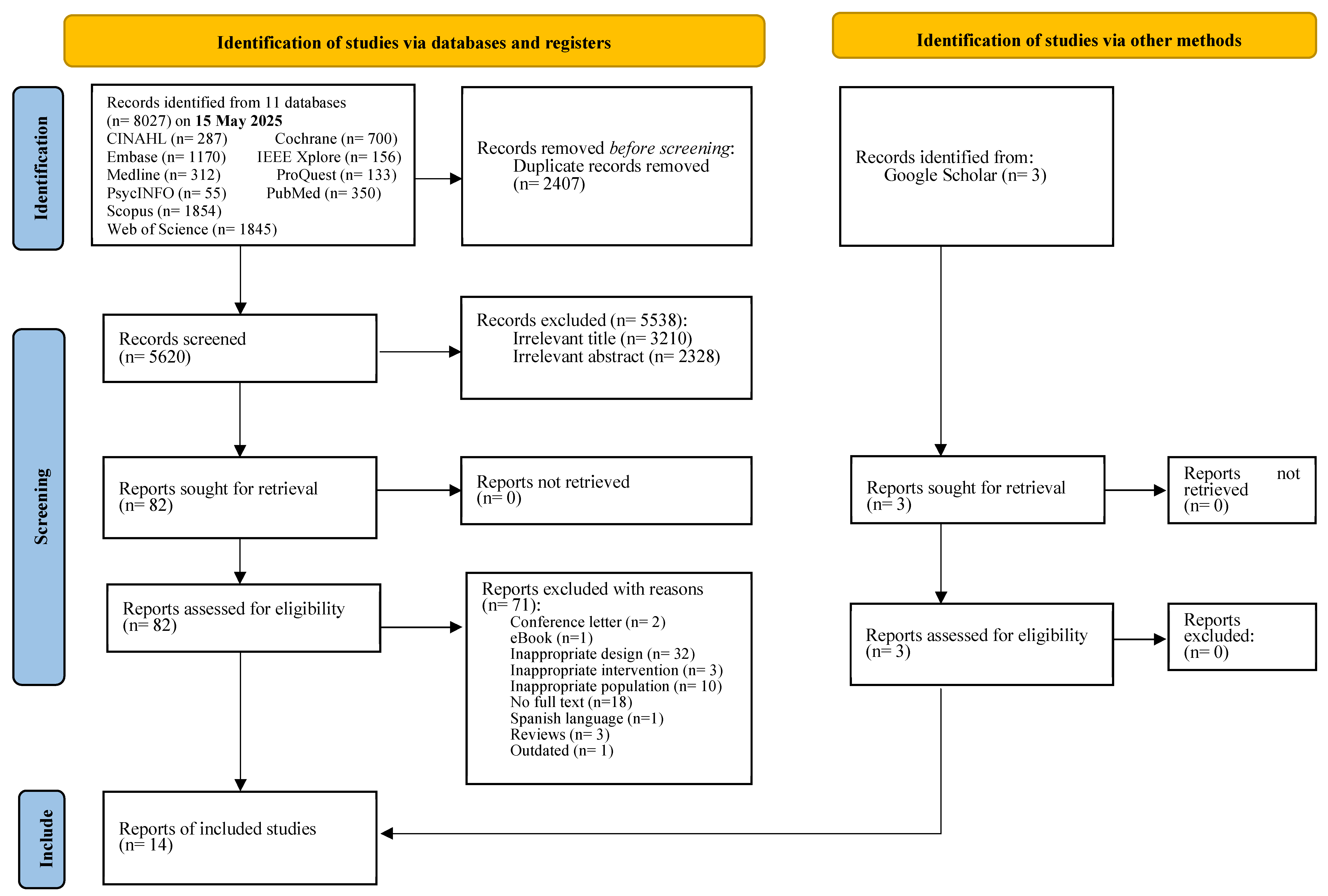 Cancers 17 01954 g001