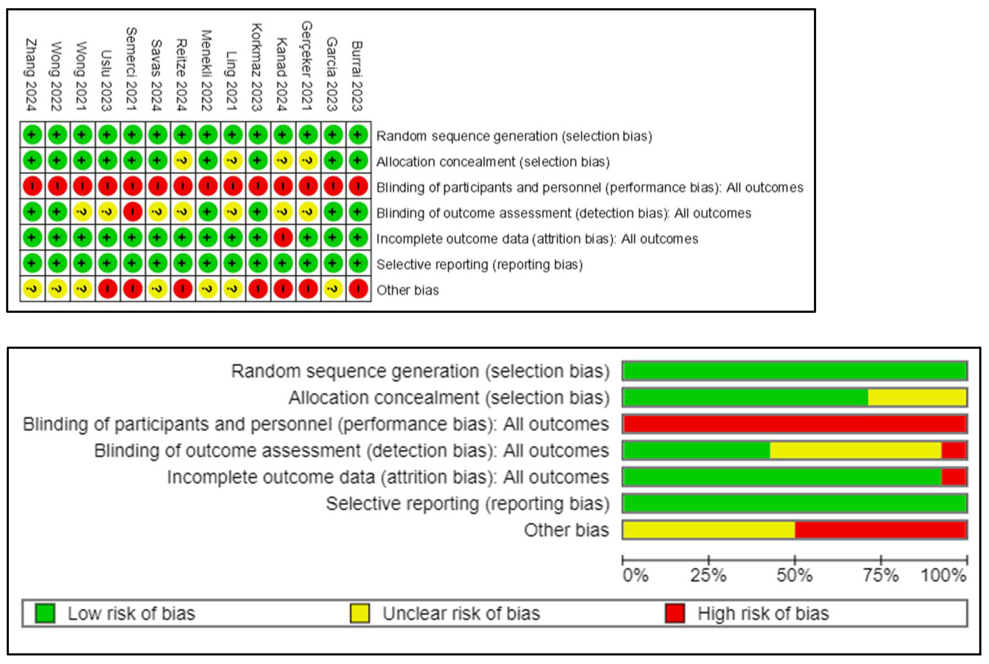 Cancers 17 01954 g002