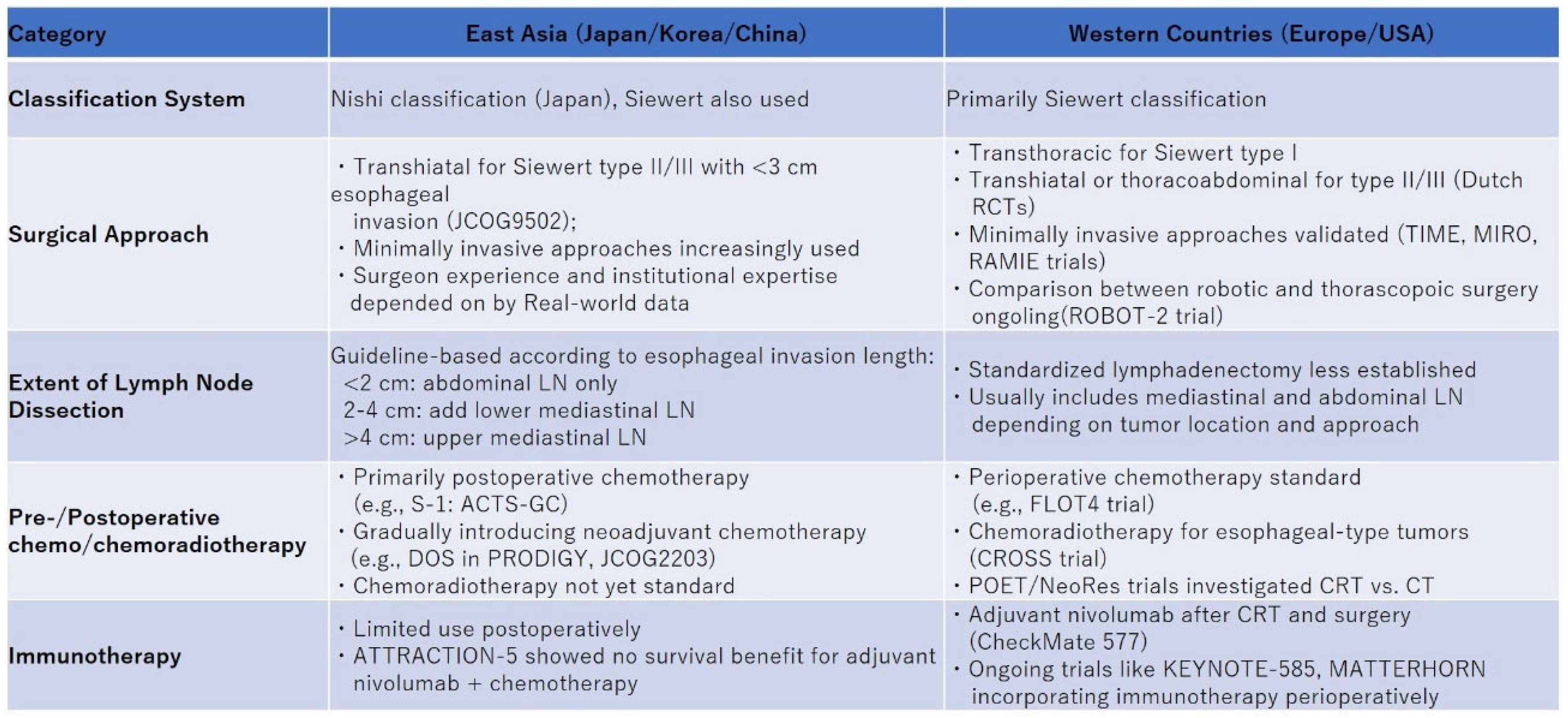 Cancers 17 01961 g001
