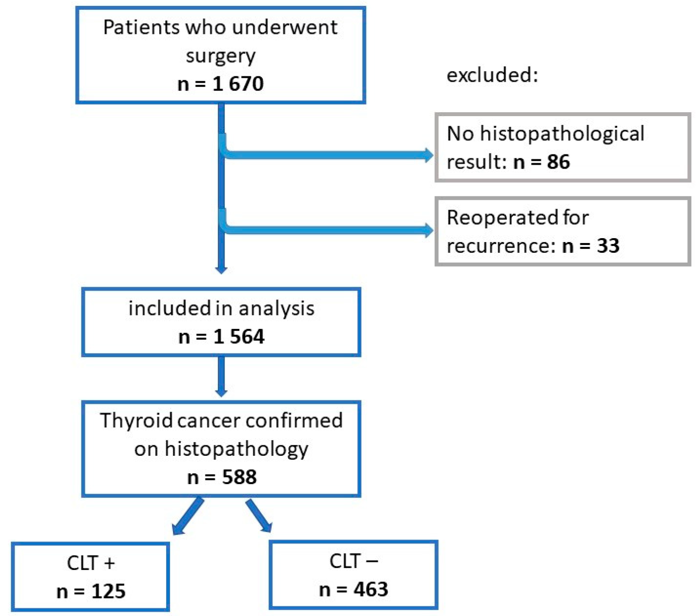 Cancers 17 01964 g001