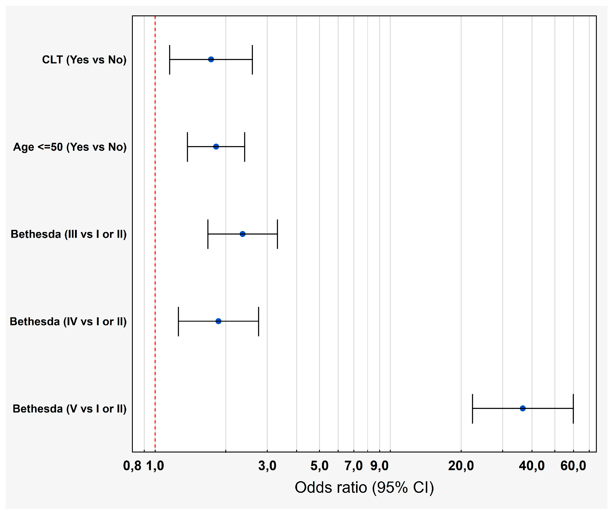 Cancers 17 01964 g002