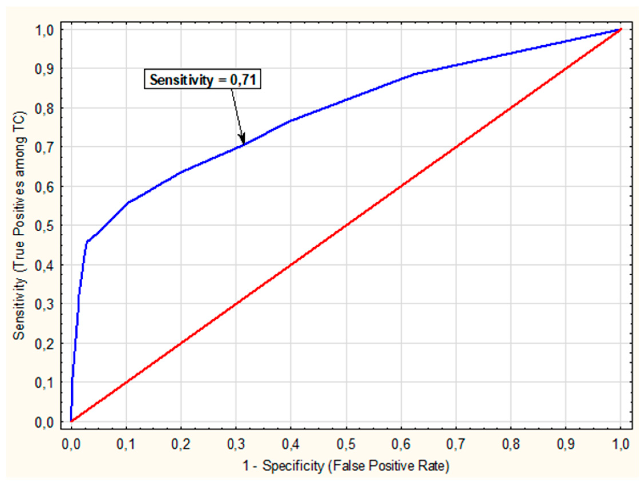 Cancers 17 01964 g003