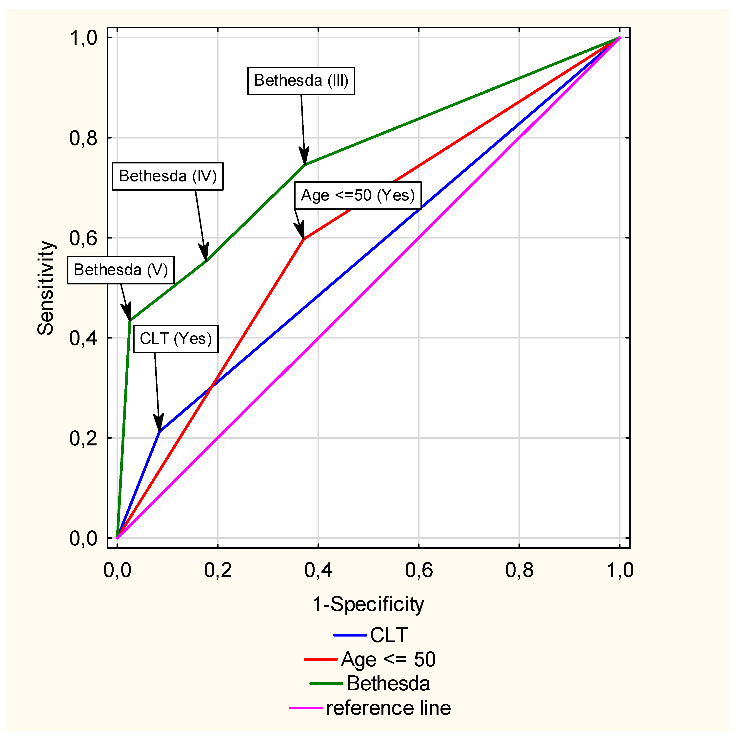 Cancers 17 01964 g004