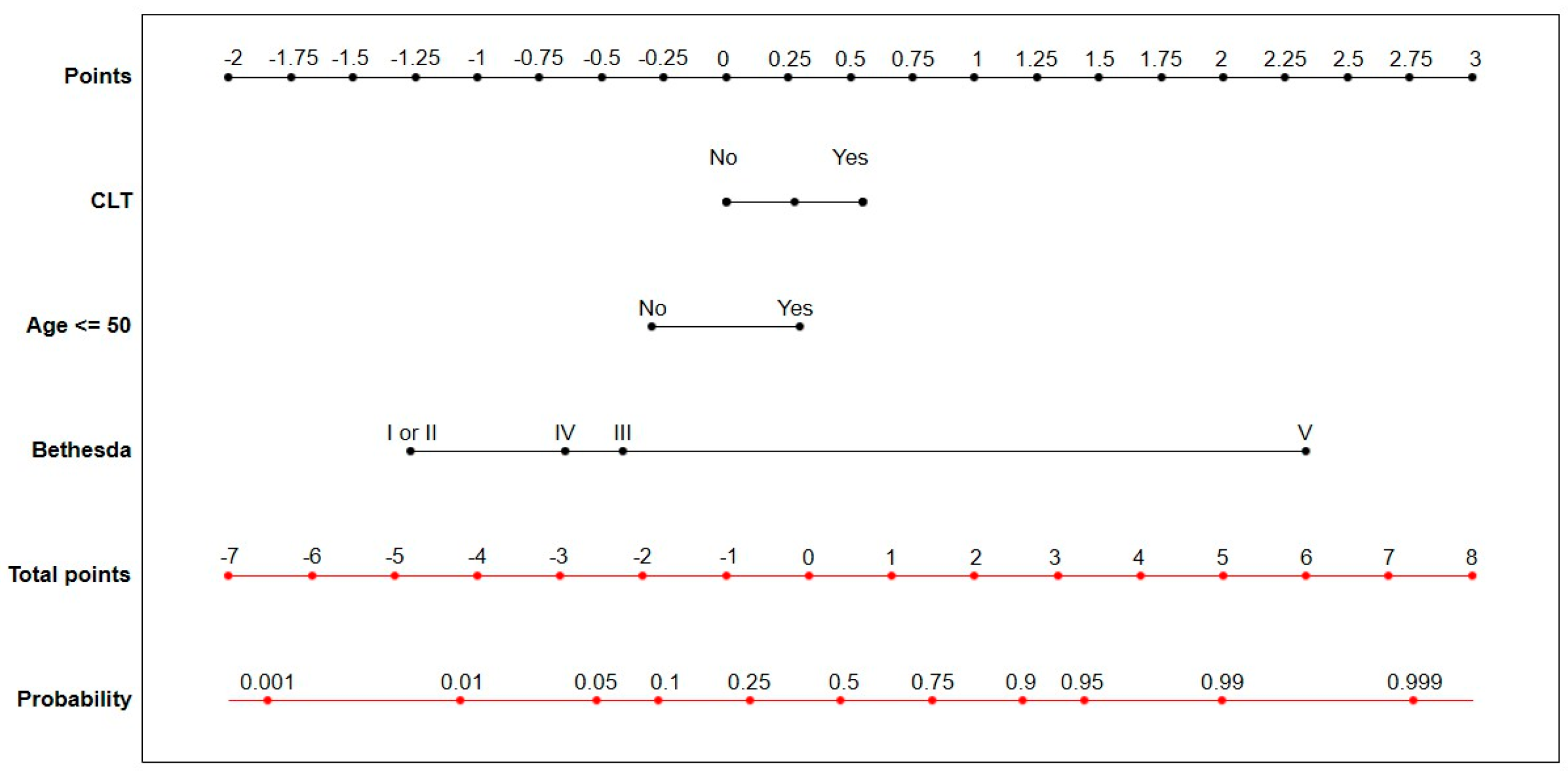 Cancers 17 01964 g005