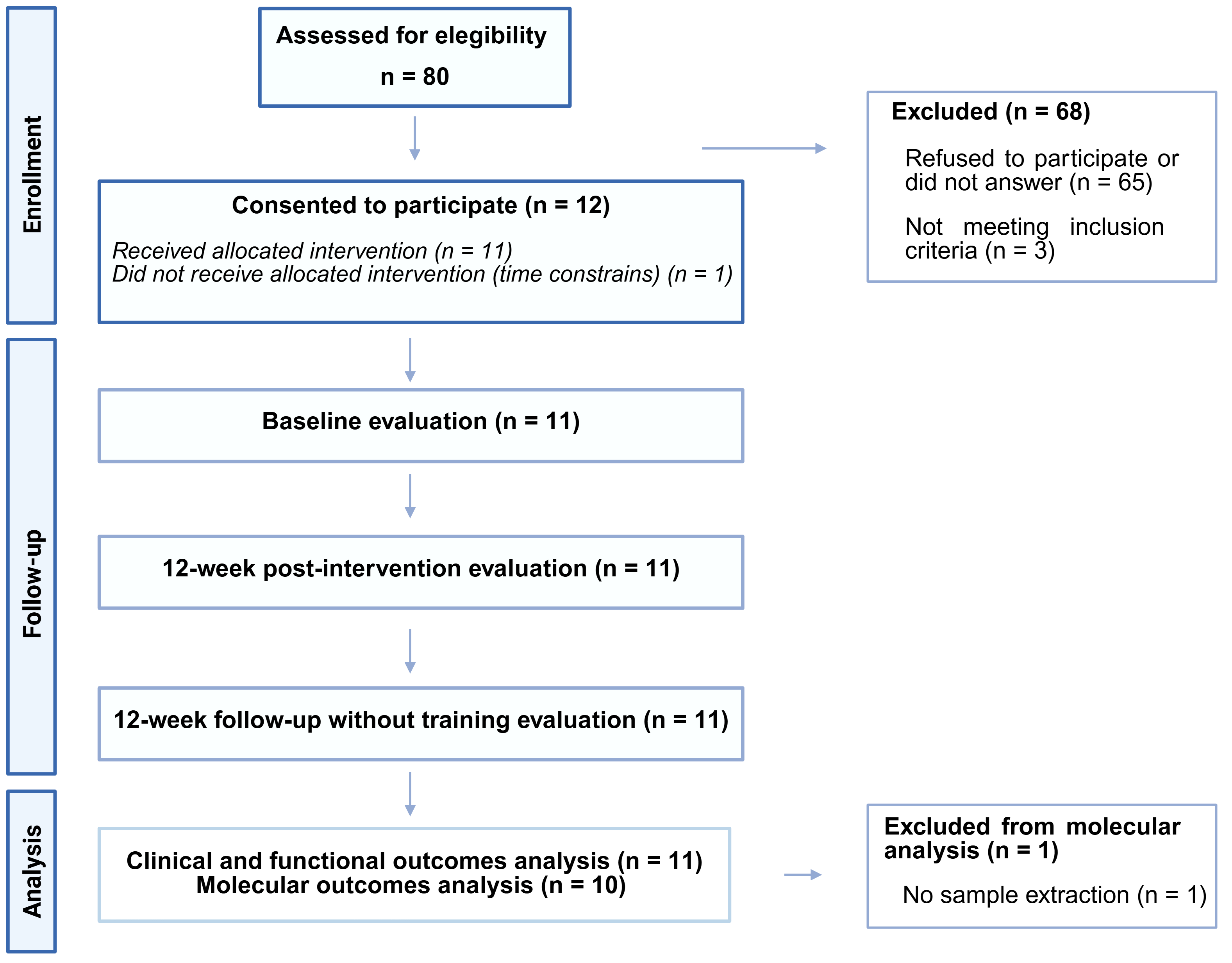 Cancers 17 01967 g001