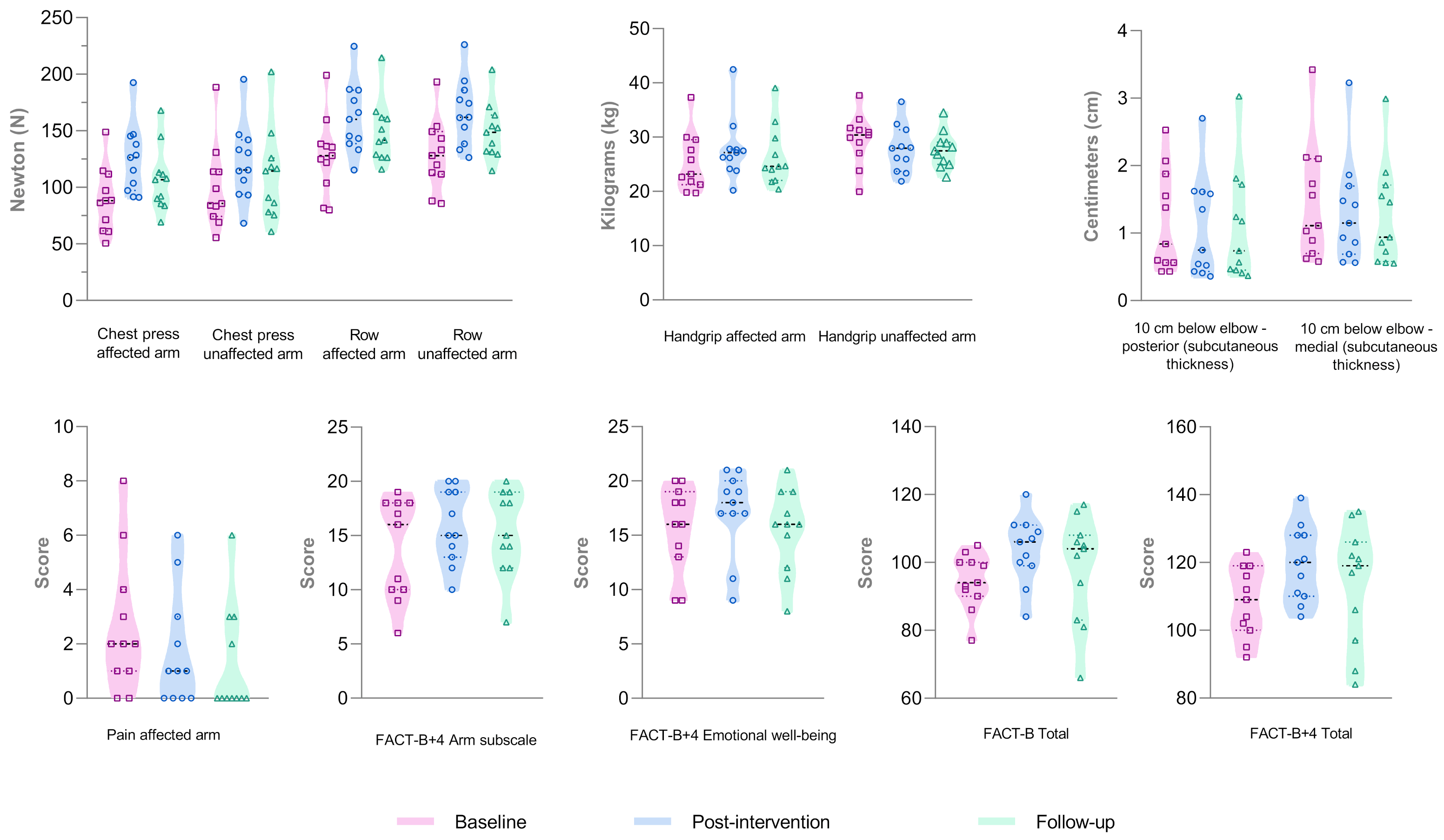 Cancers 17 01967 g003