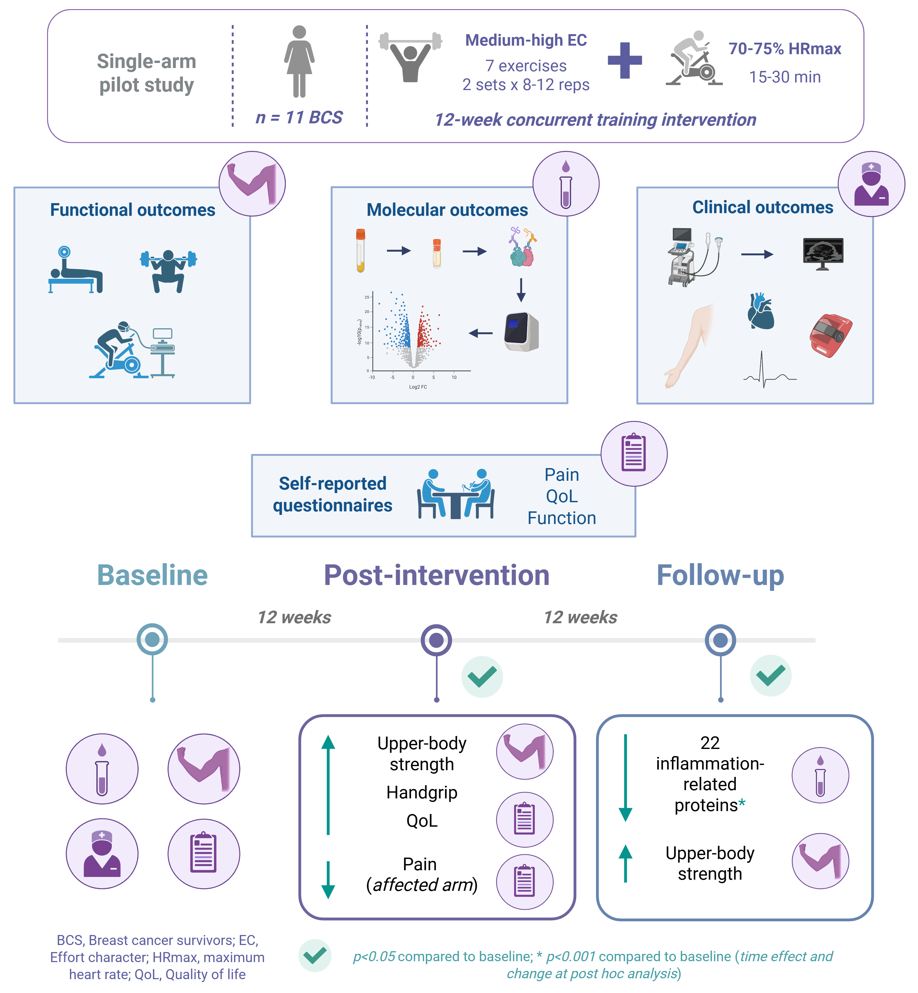 Cancers 17 01967 g006