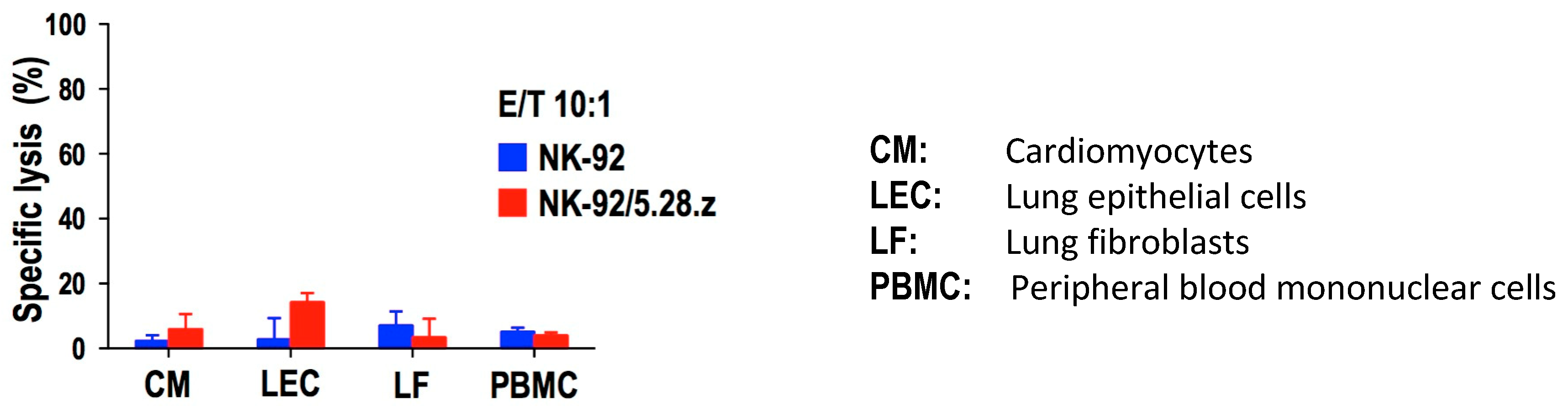 Cancers 17 01968 g005