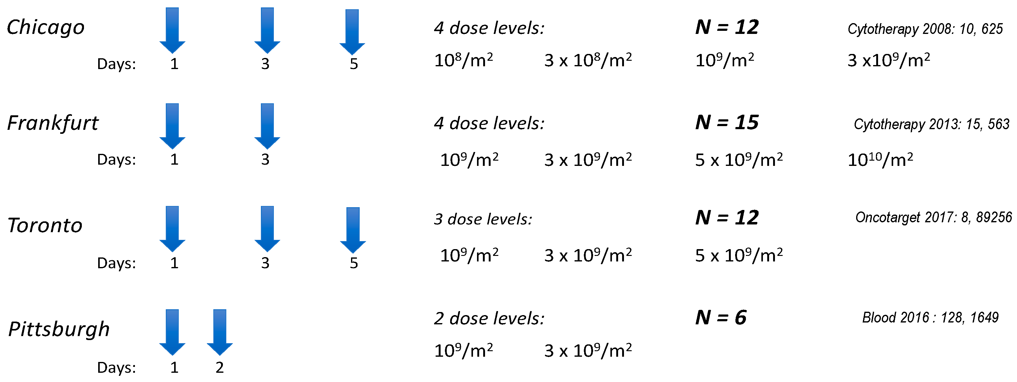 Cancers 17 01968 g006