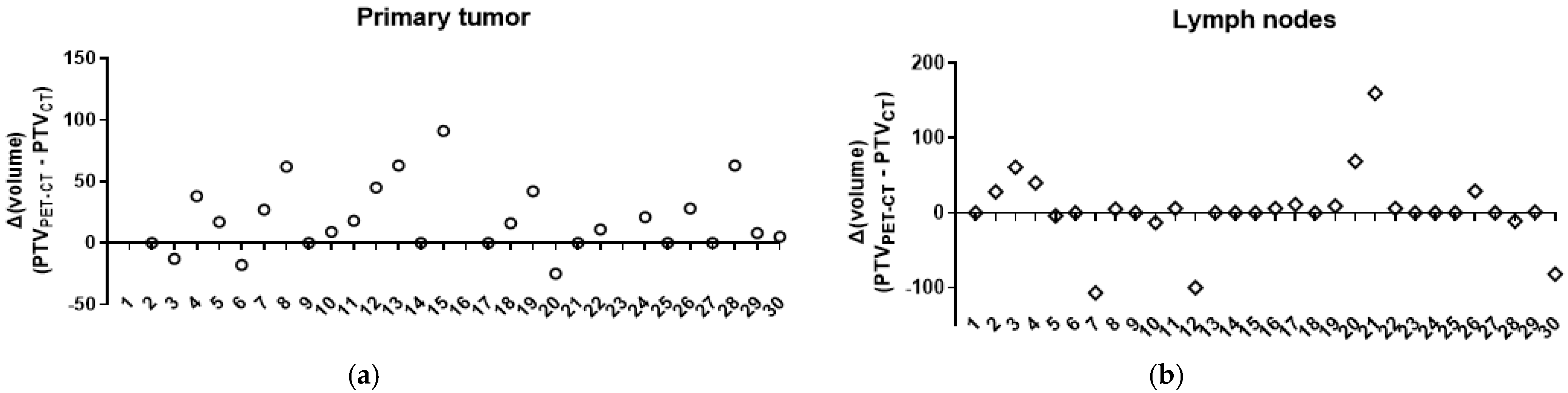 Cancers 17 01969 g001
