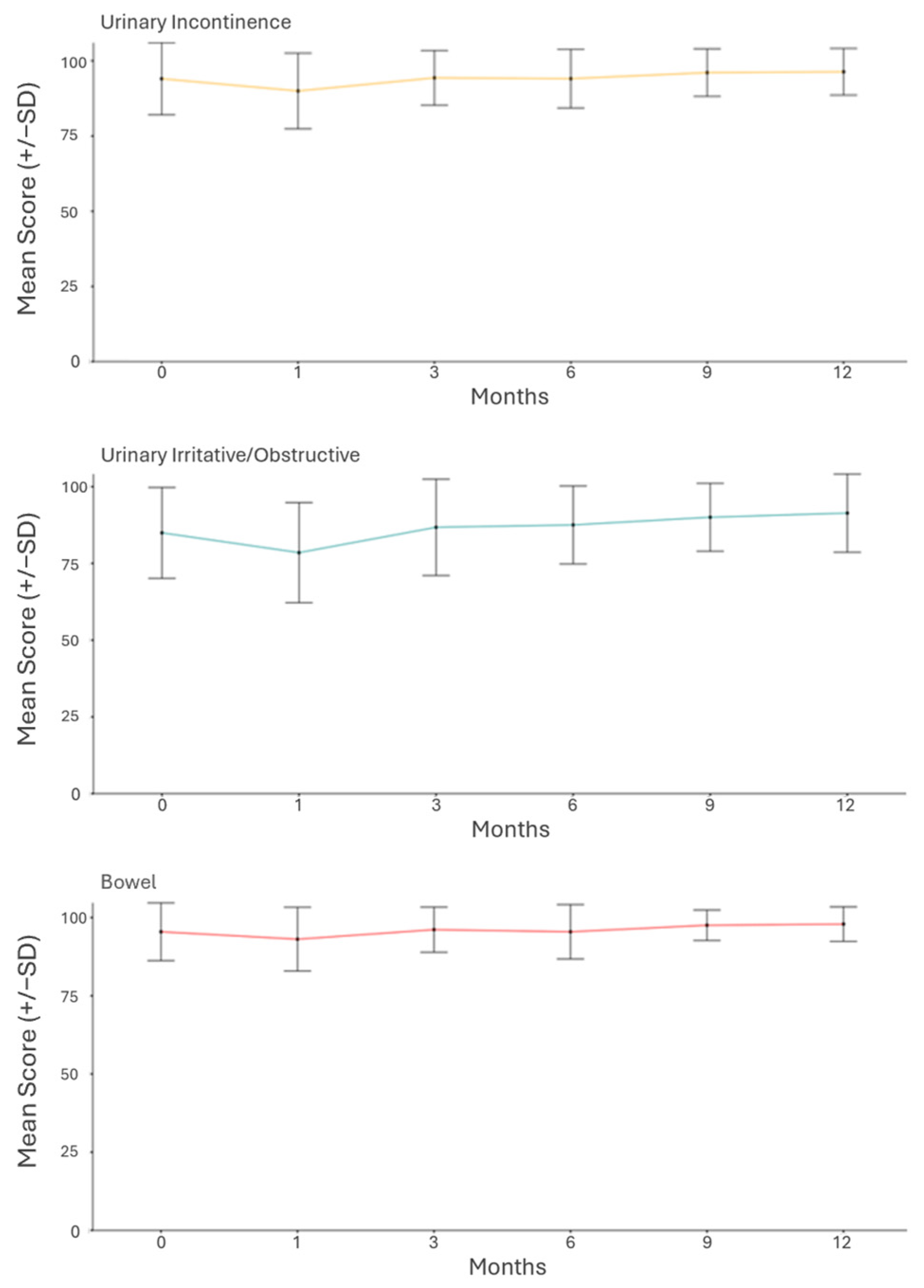 Cancers 17 01970 g002