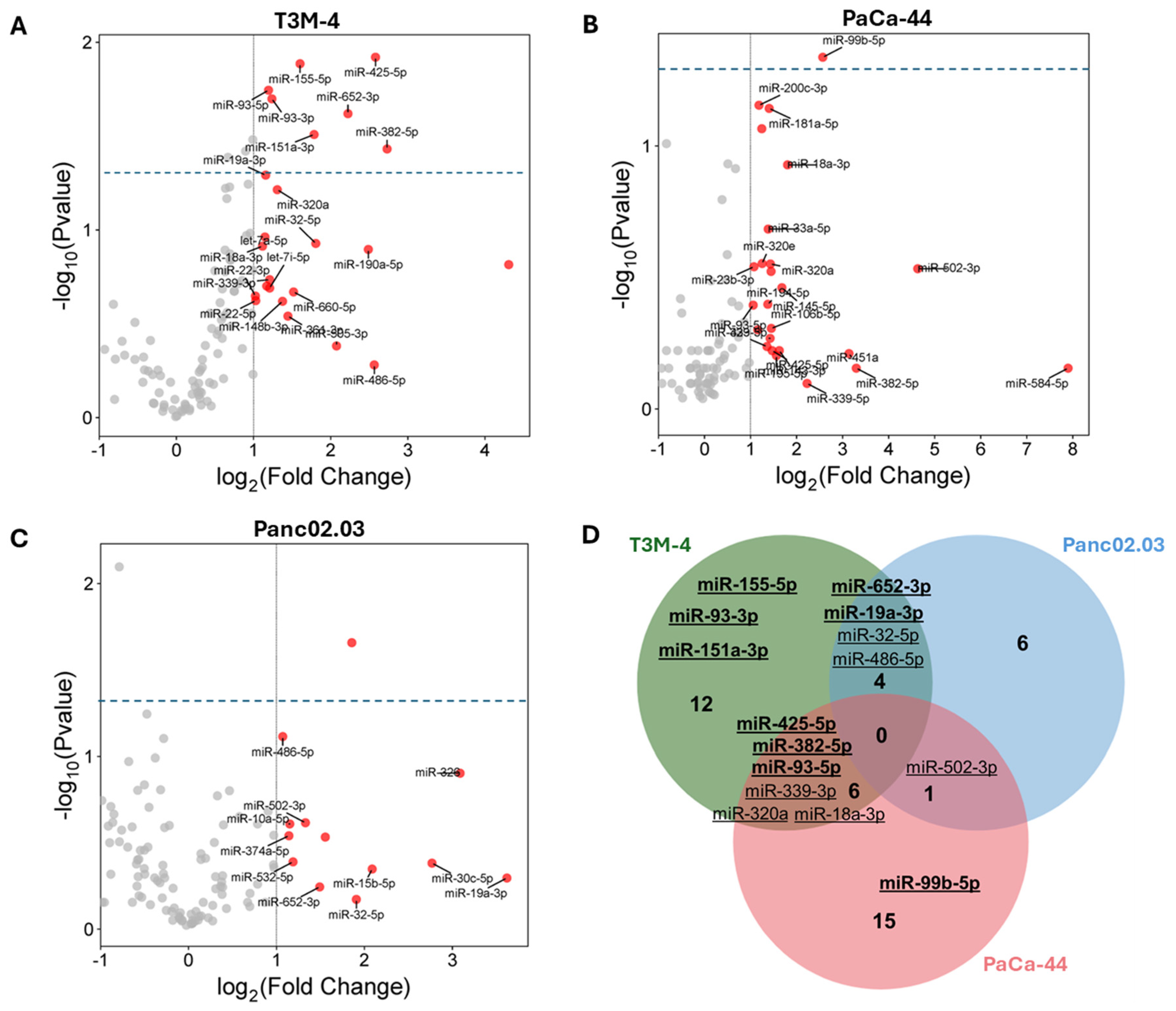 Cancers 17 01979 g002