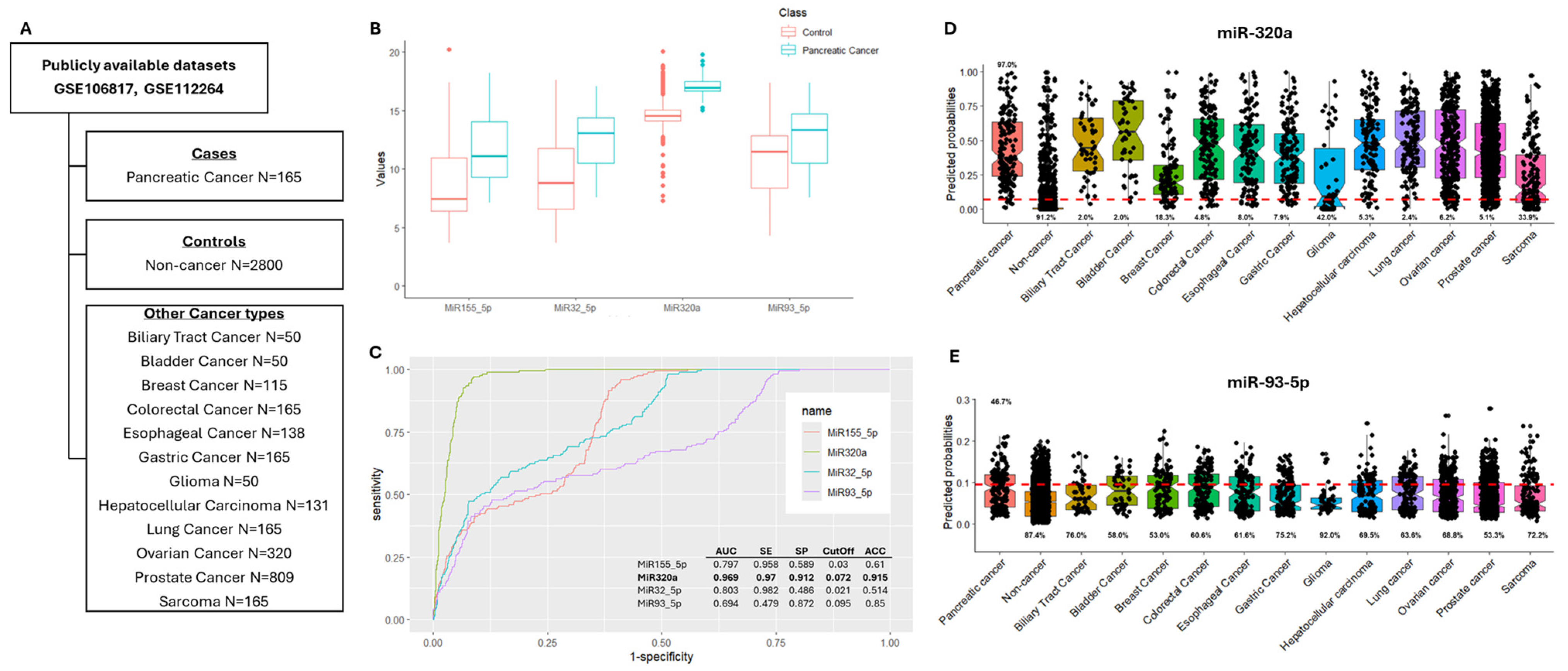 Cancers 17 01979 g003