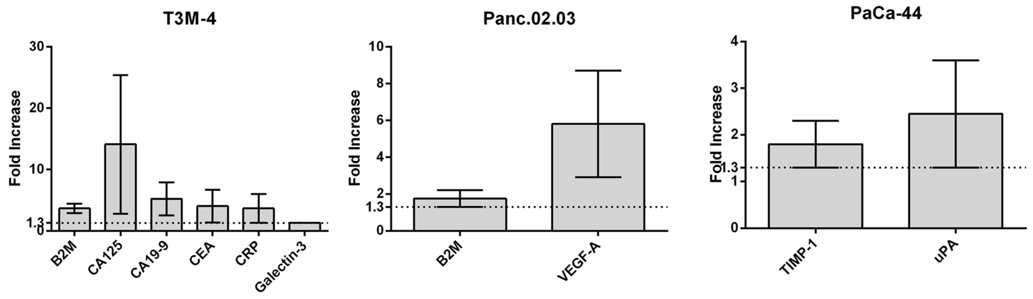 Cancers 17 01979 g004