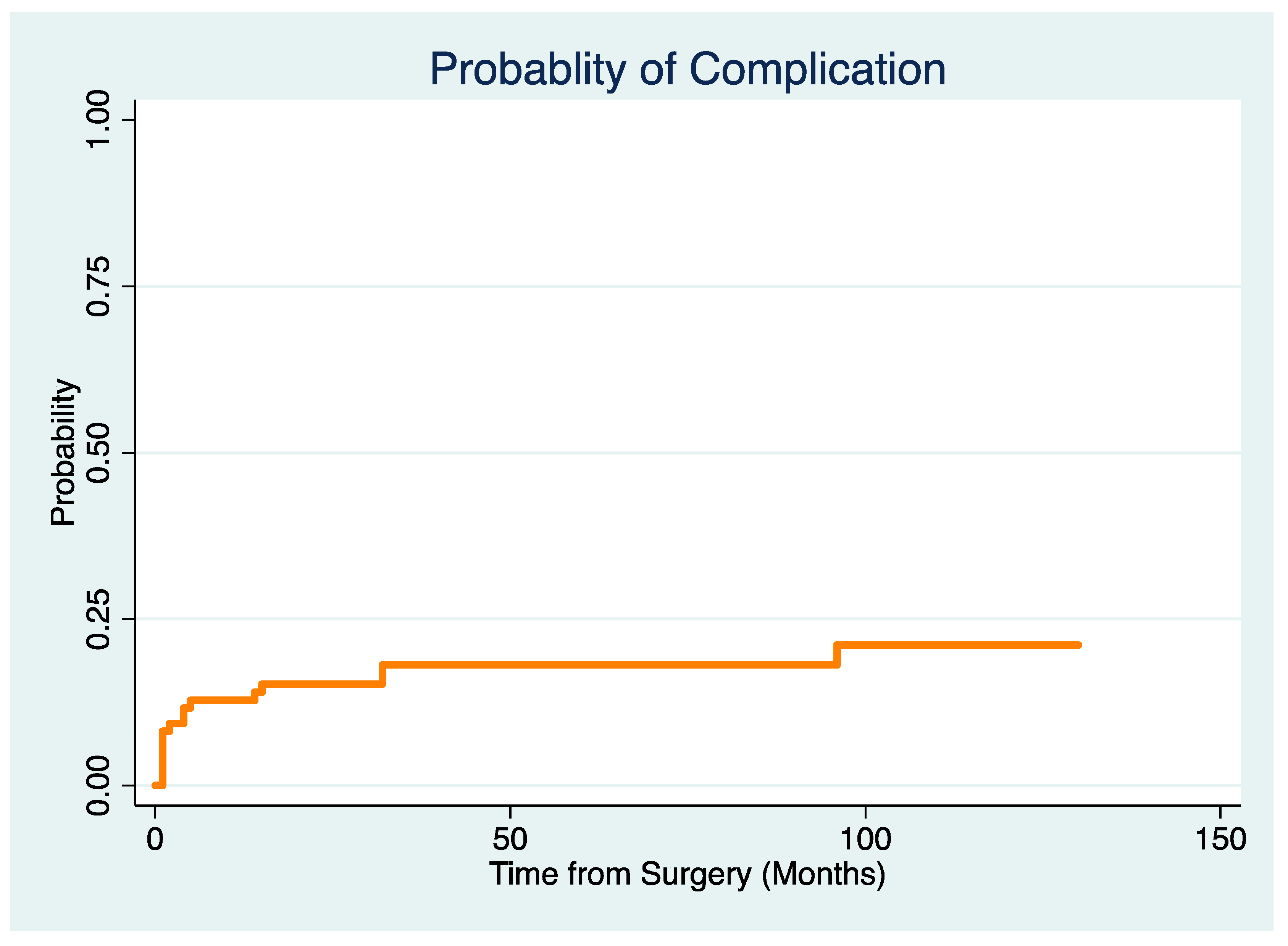 Cancers 17 01982 g002