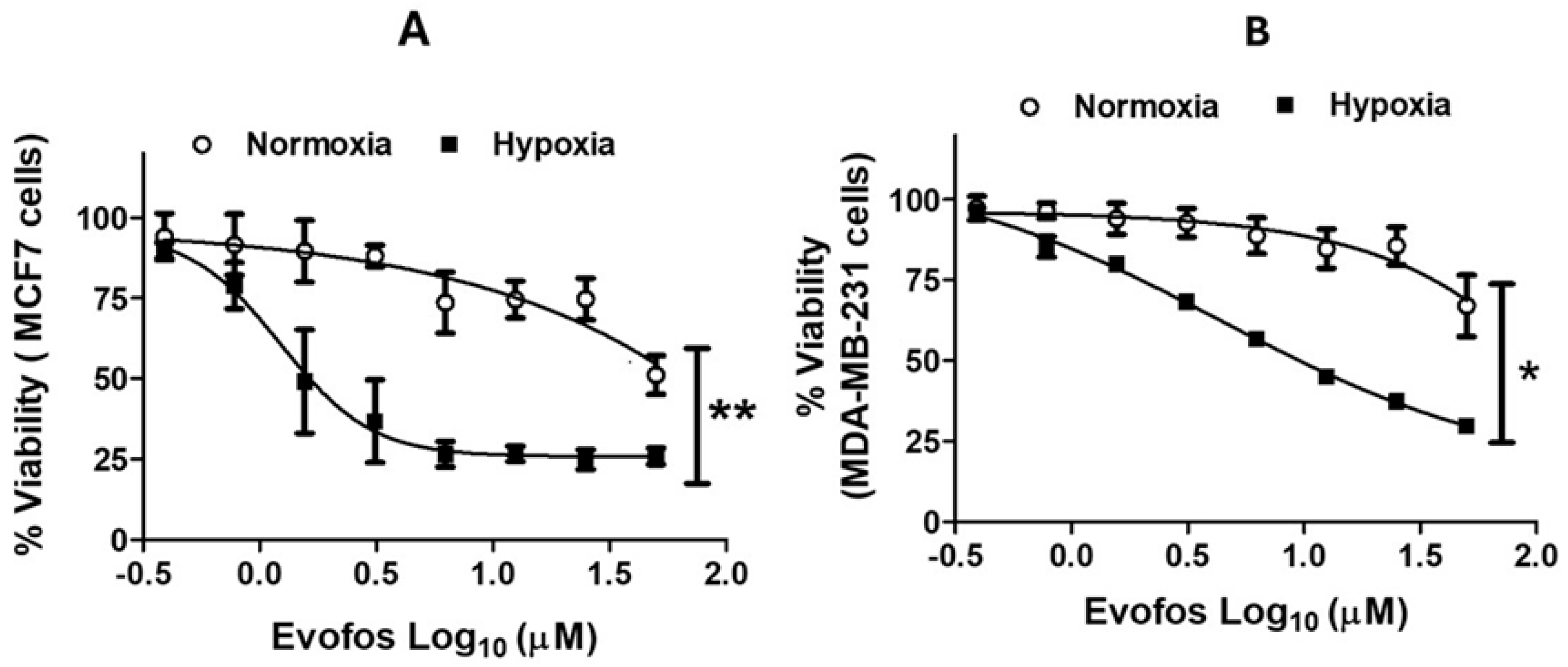 Cancers 17 01988 g001