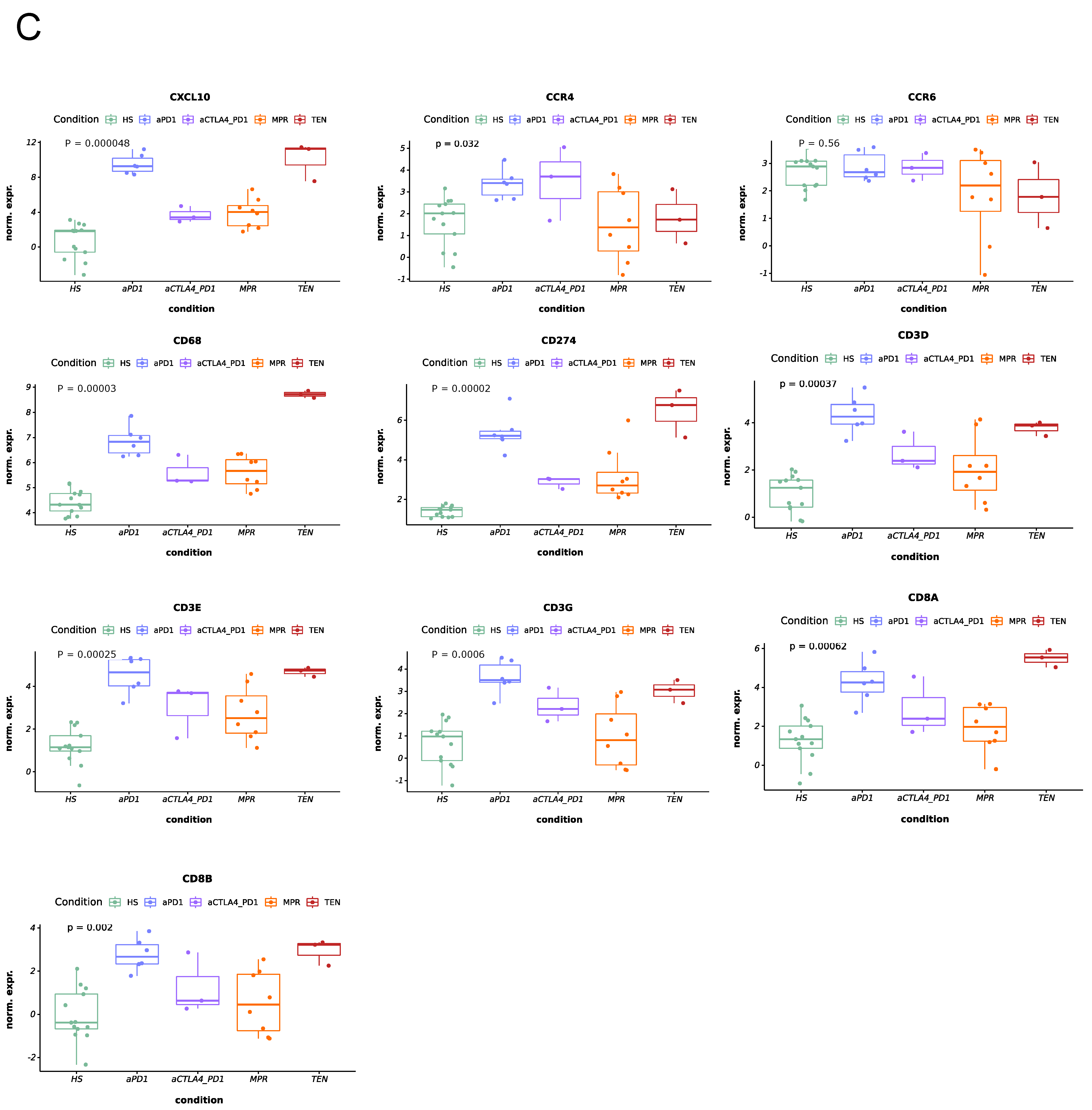 Cancers 17 01992 g001b