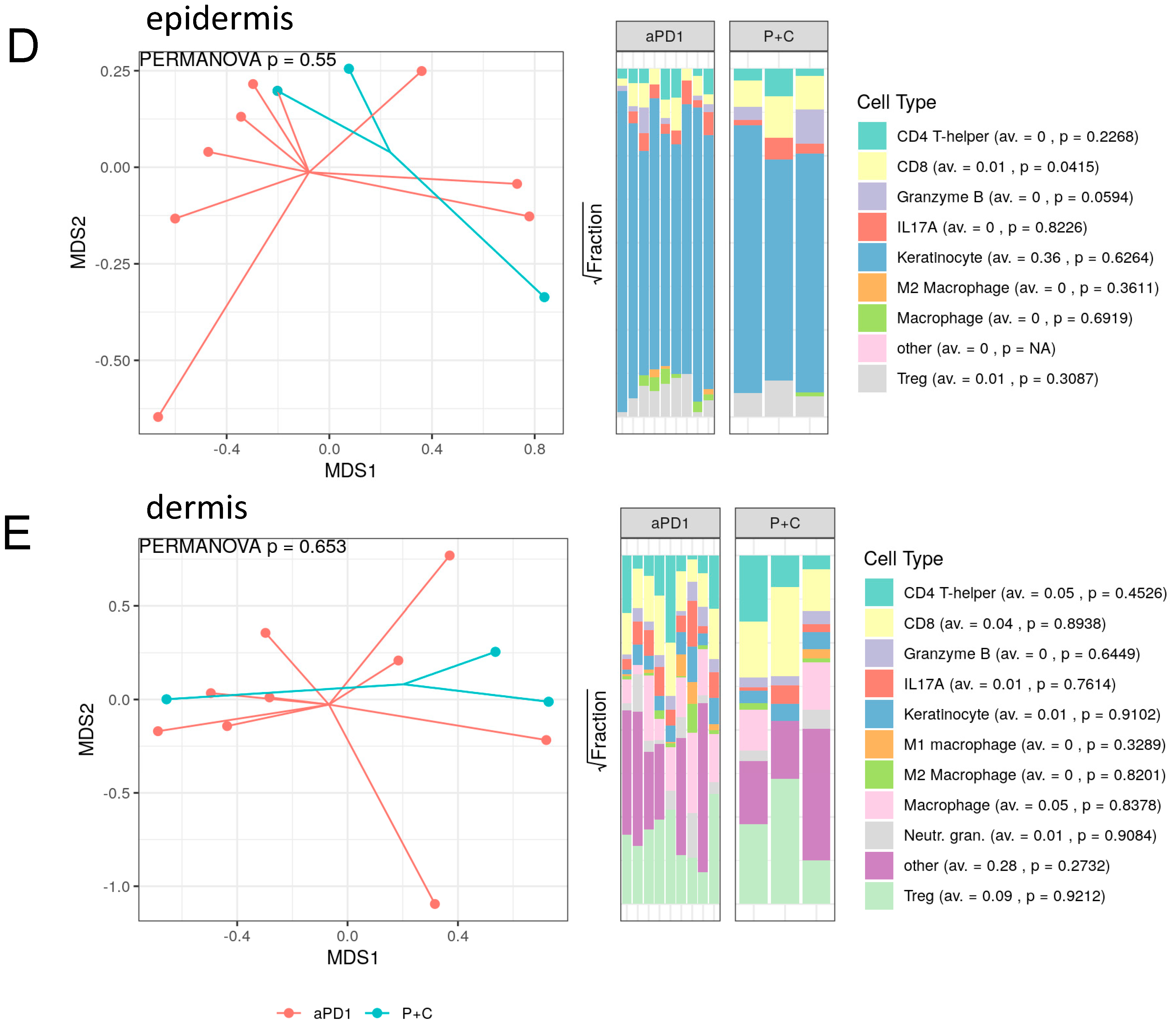 Cancers 17 01992 g003b
