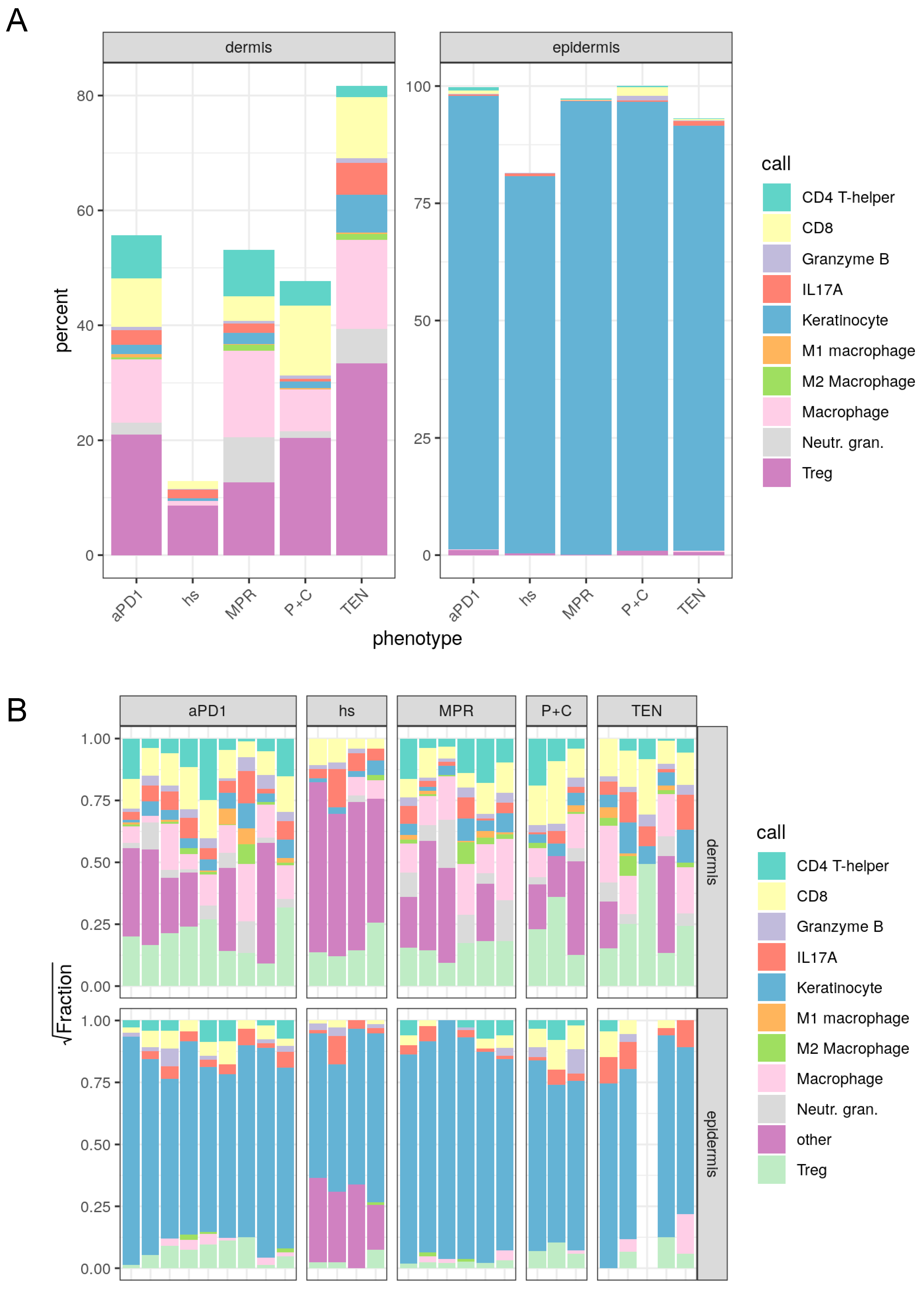 Cancers 17 01992 g004