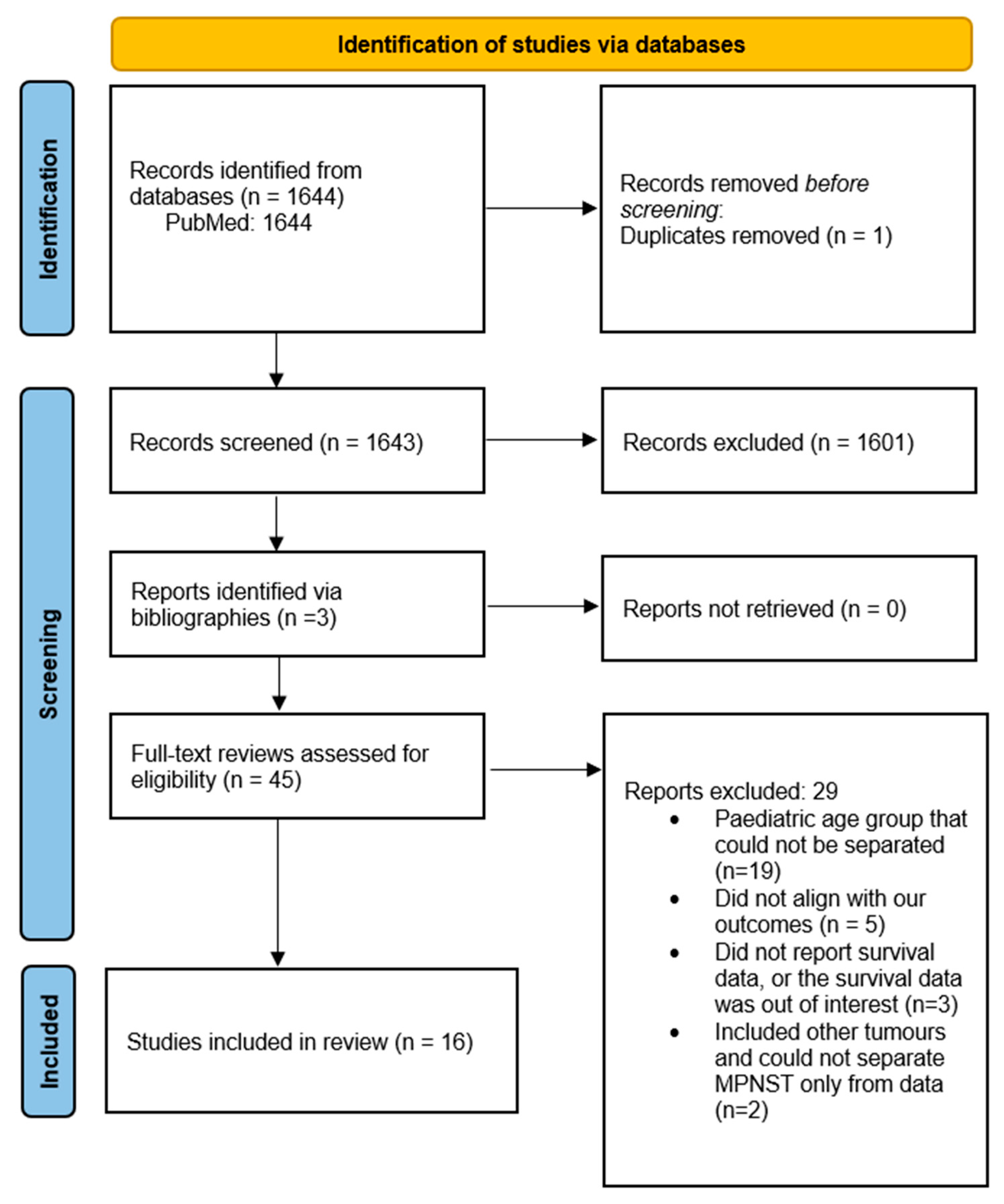 Cancers 17 01997 g001