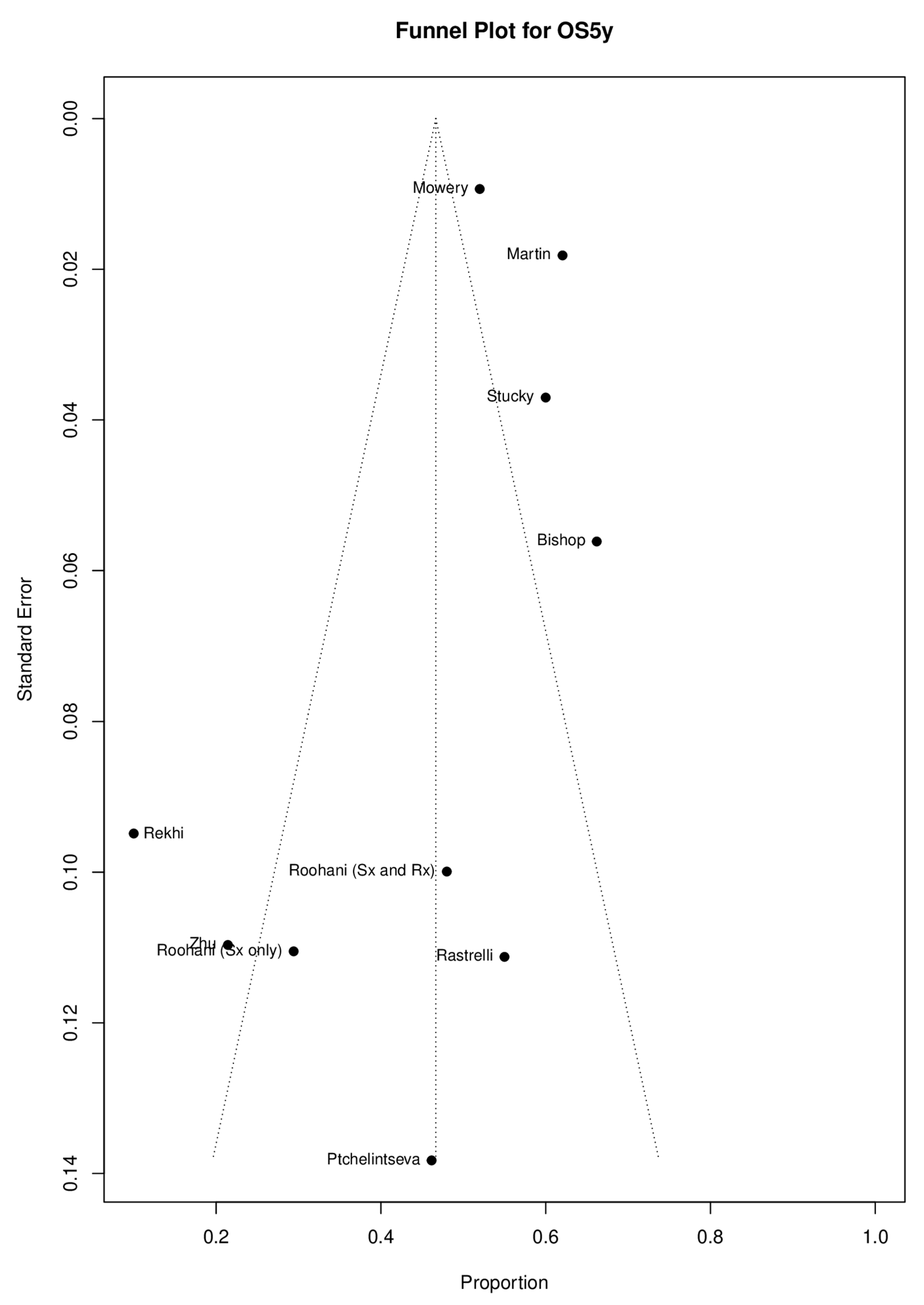 Cancers 17 01997 g002