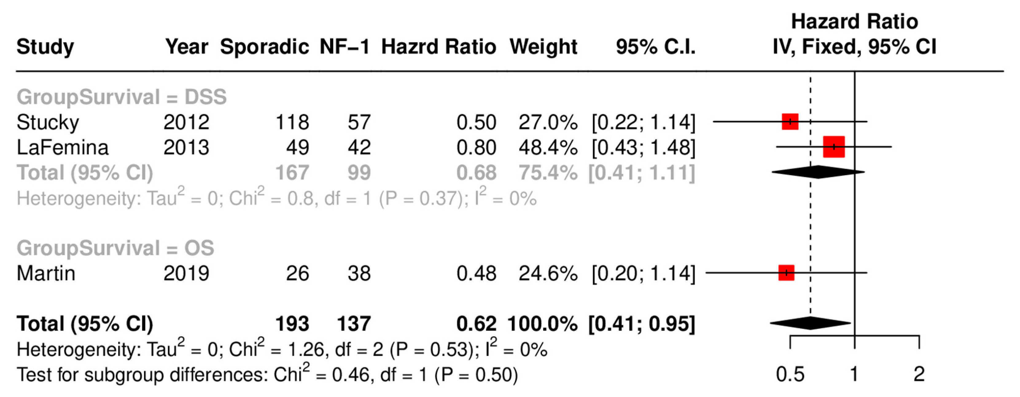 Cancers 17 01997 g003