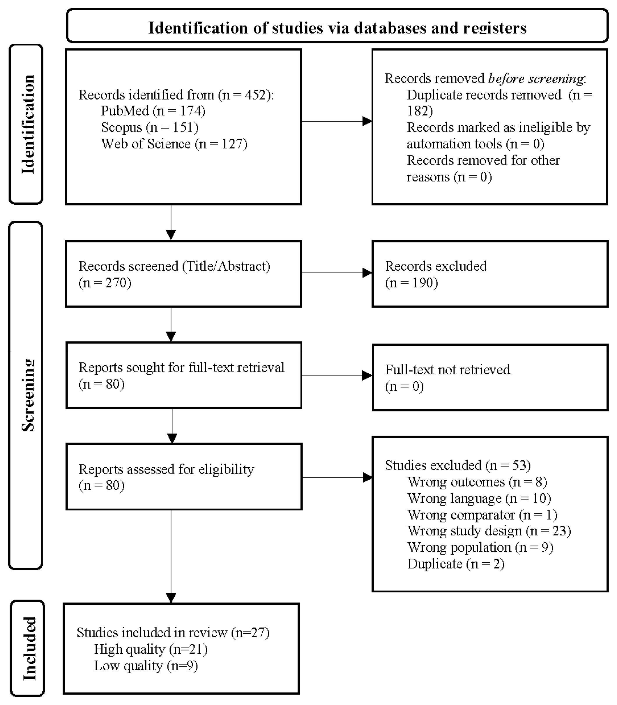 Cancers 17 01998 g001