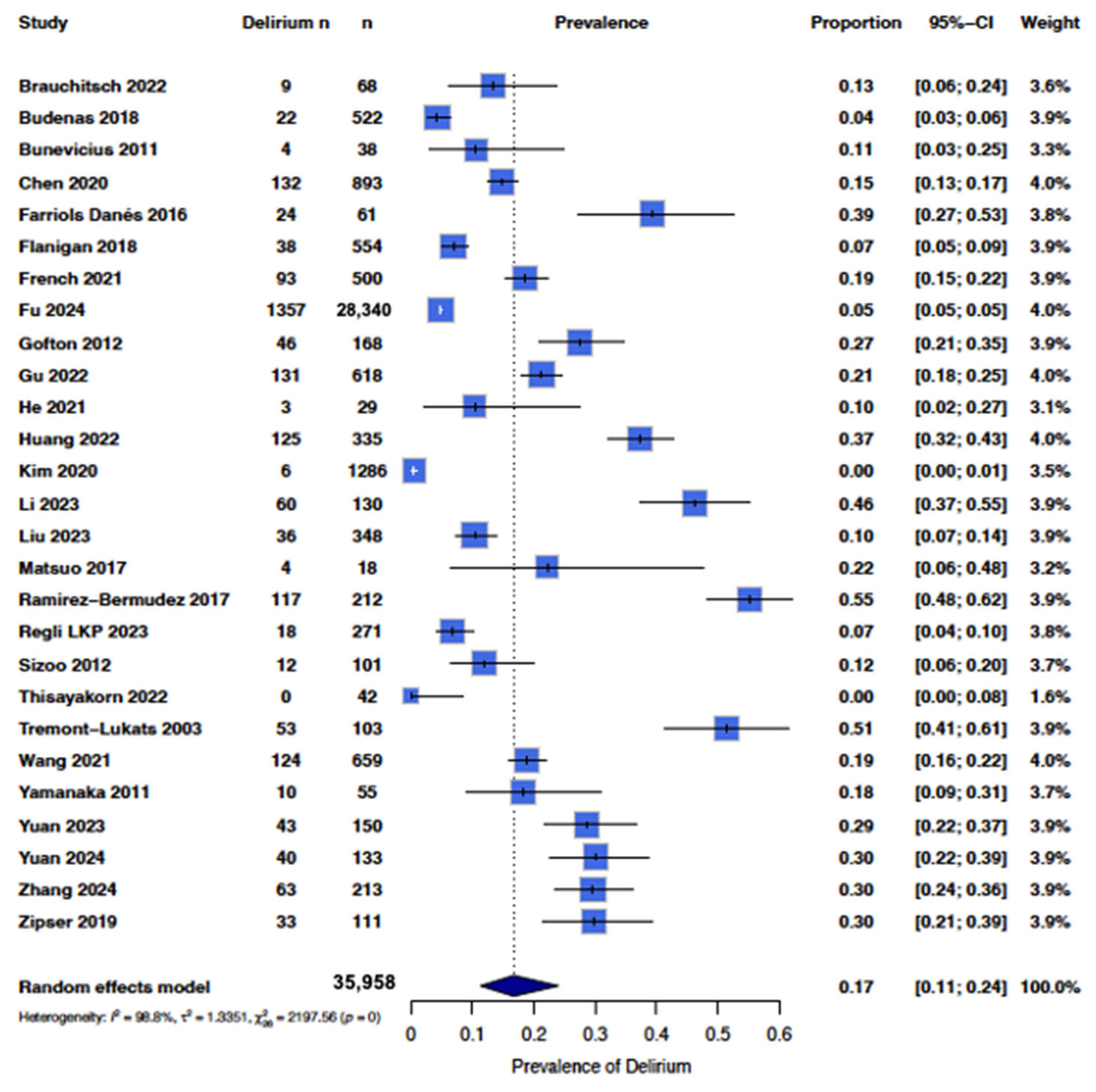 Cancers 17 01998 g002