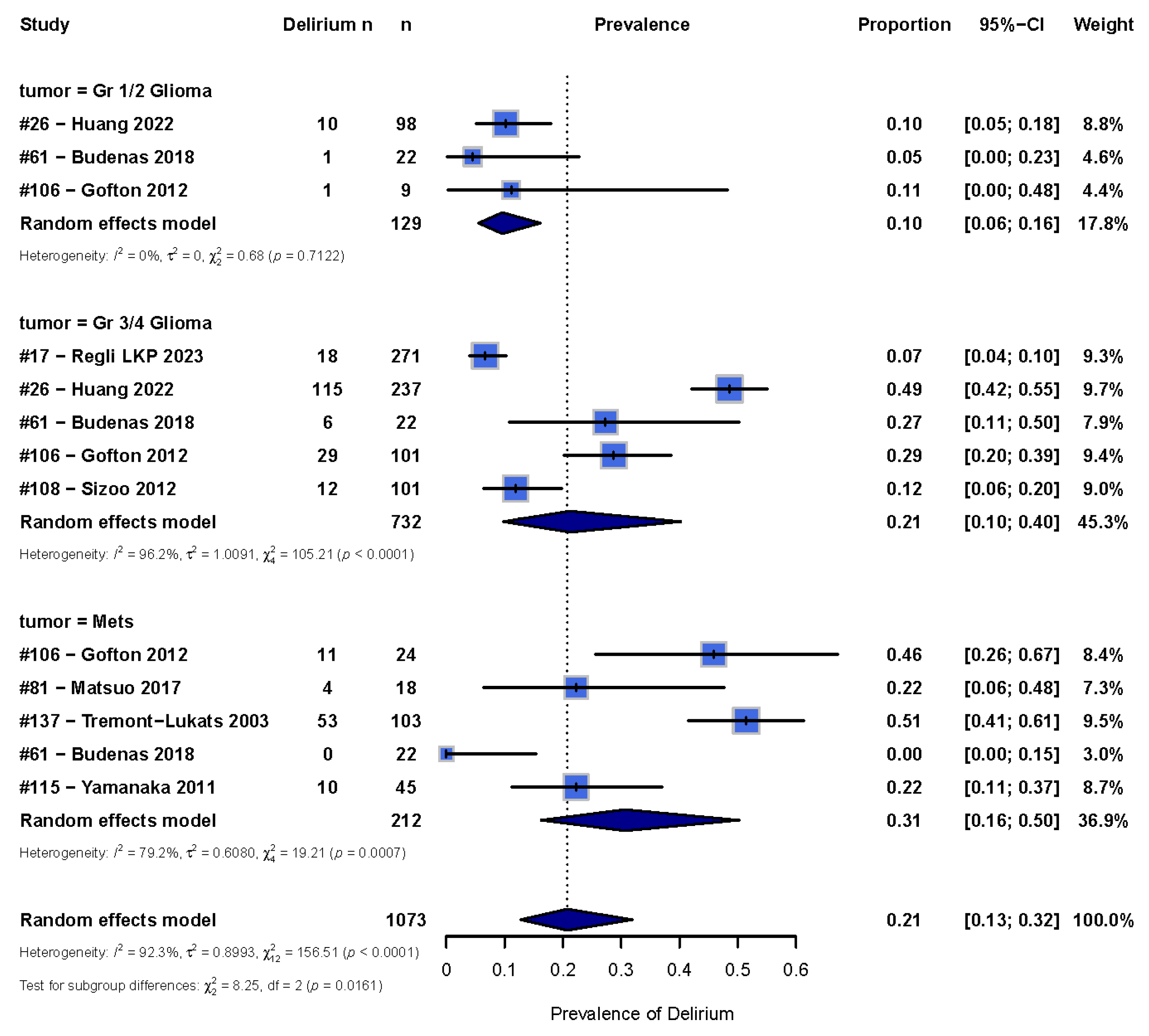 Cancers 17 01998 g003