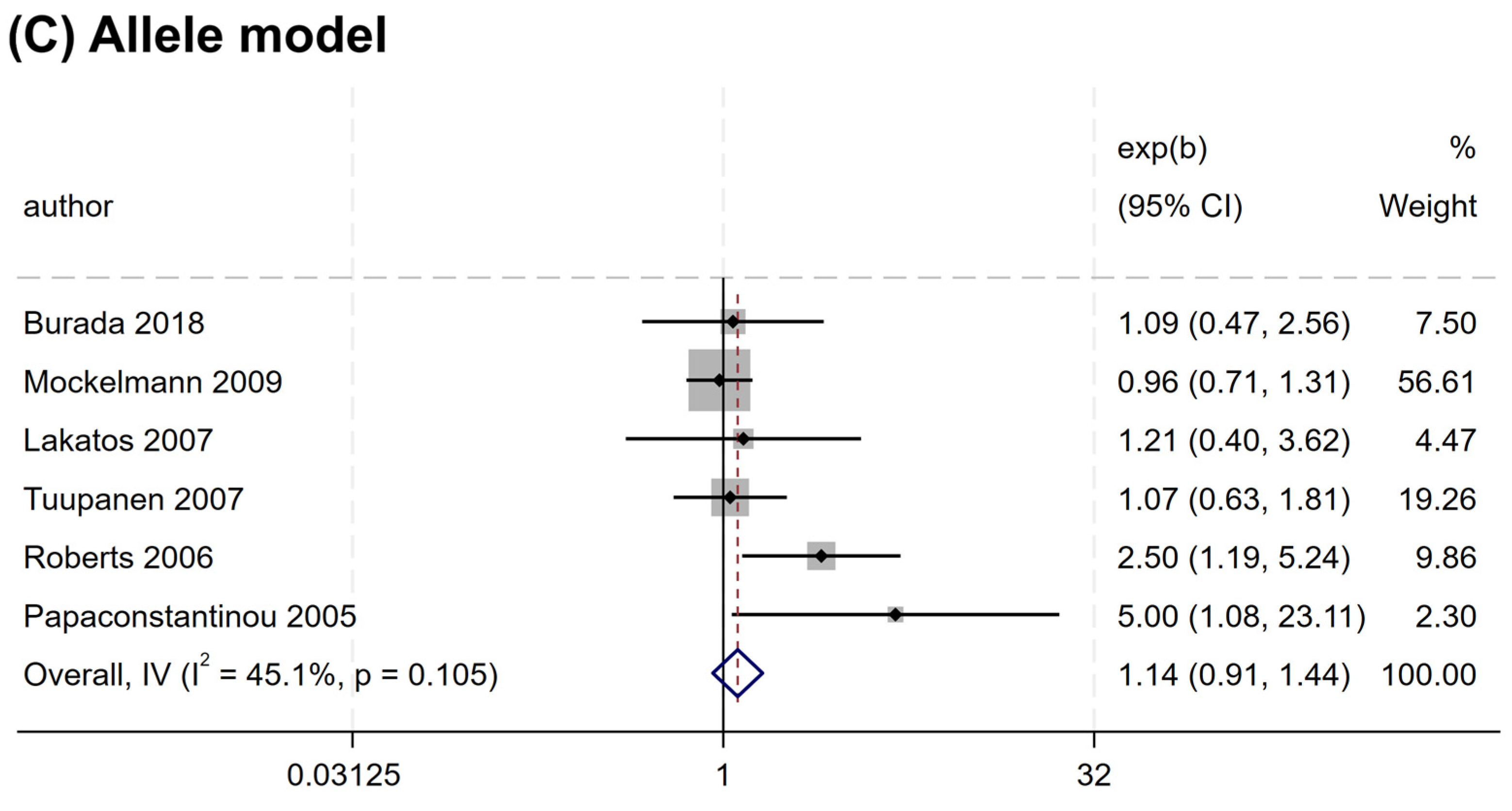 Cancers 17 01999 g002b Cancers 17 01999 g002b